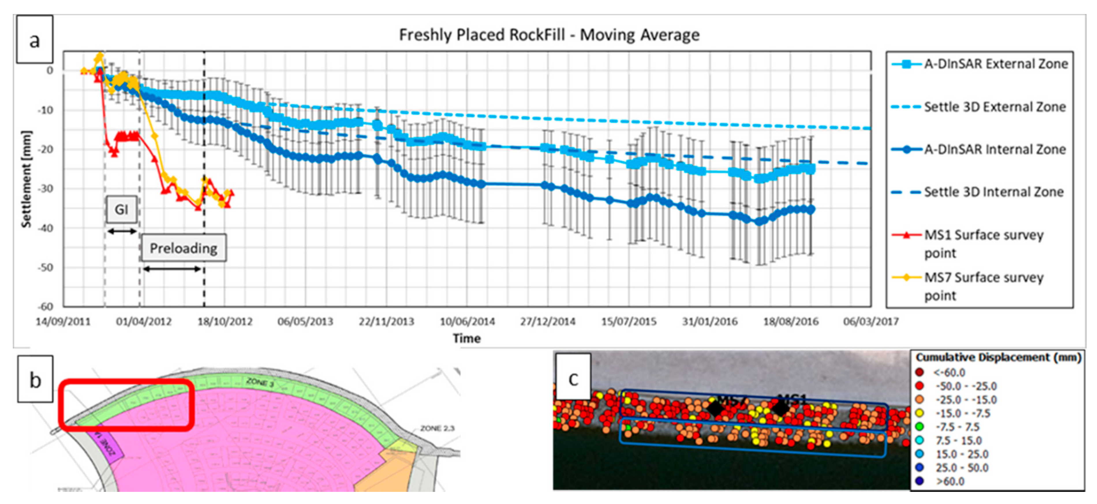Remotesensing 12 00527 g015 Remotesensing 12 00527 g015