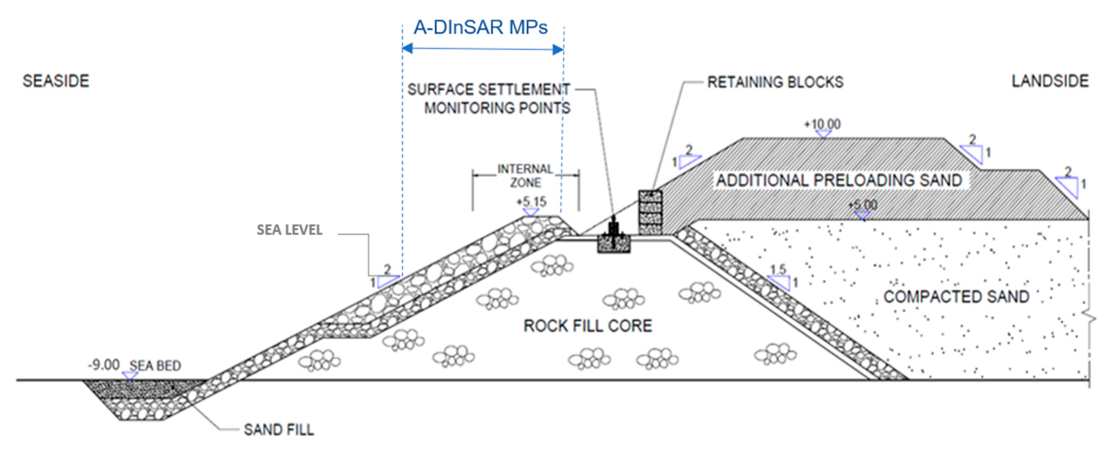 Remotesensing 12 00527 g019 Remotesensing 12 00527 g019