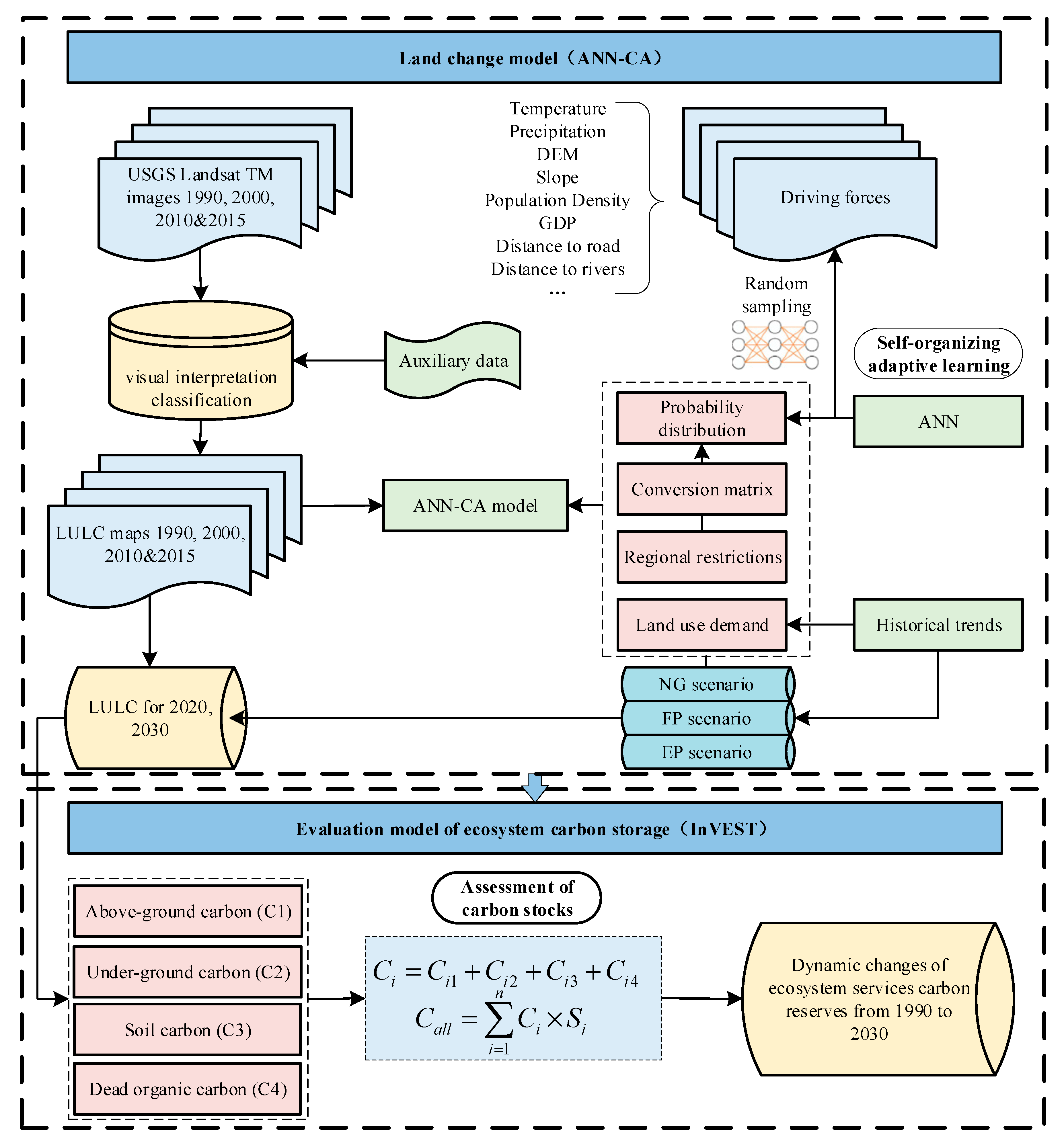 Remotesensing 12 00528 g003