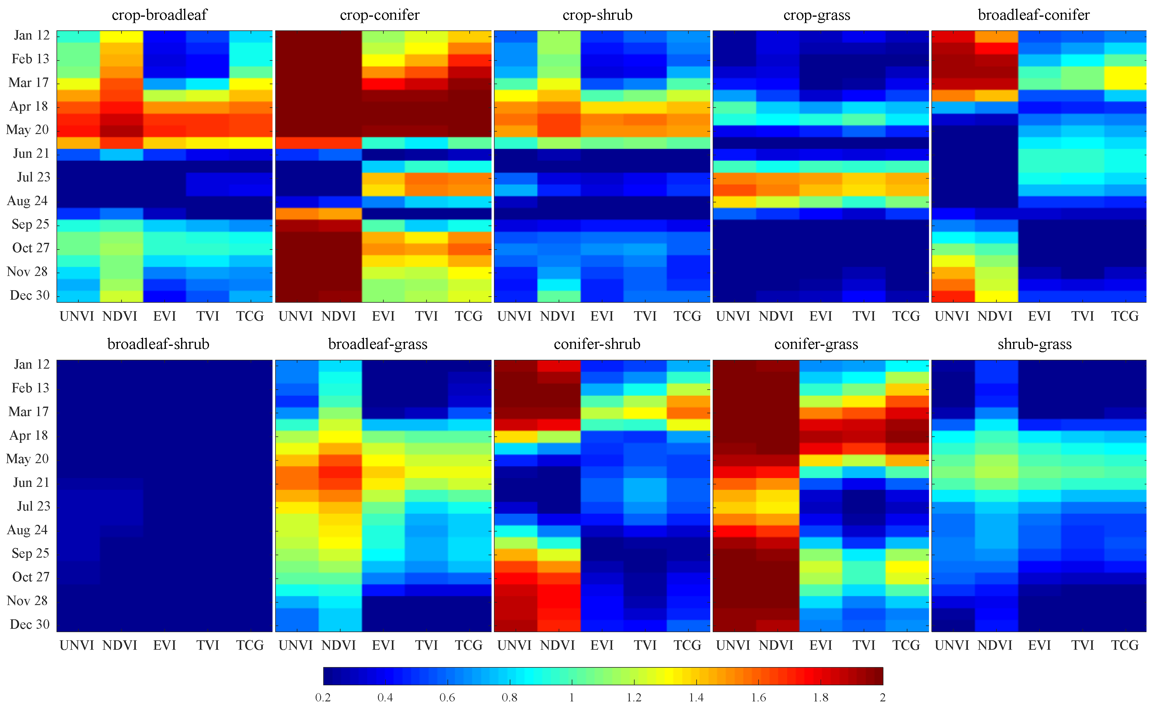Remotesensing 12 00529 g005