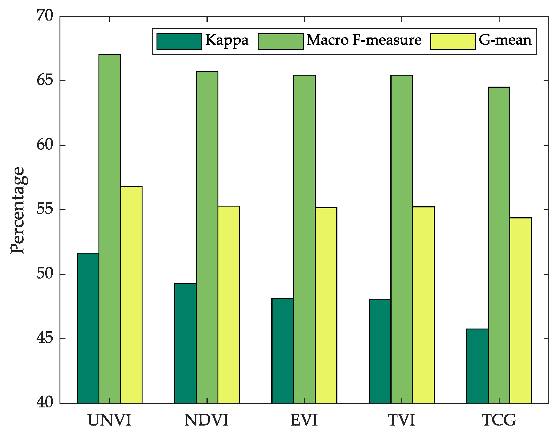 Remotesensing 12 00529 g008