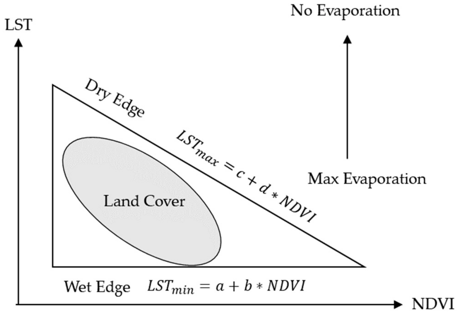 Remotesensing 12 00530 g002 Remotesensing 12 00530 g002