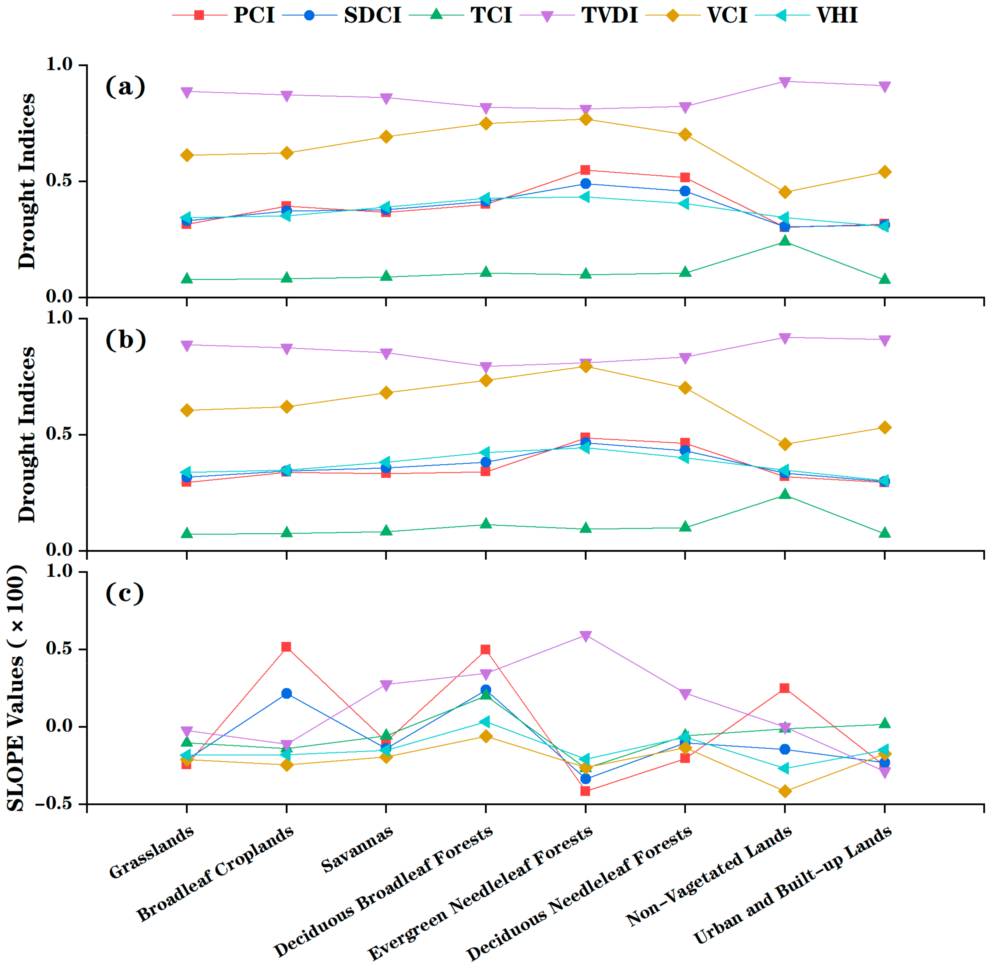 Remotesensing 12 00530 g007 Remotesensing 12 00530 g007