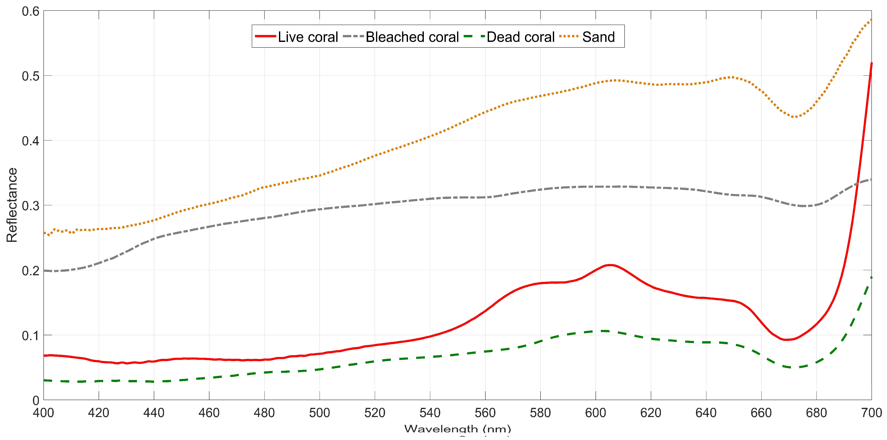 Remotesensing 12 00532 g001 Remotesensing 12 00532 g001