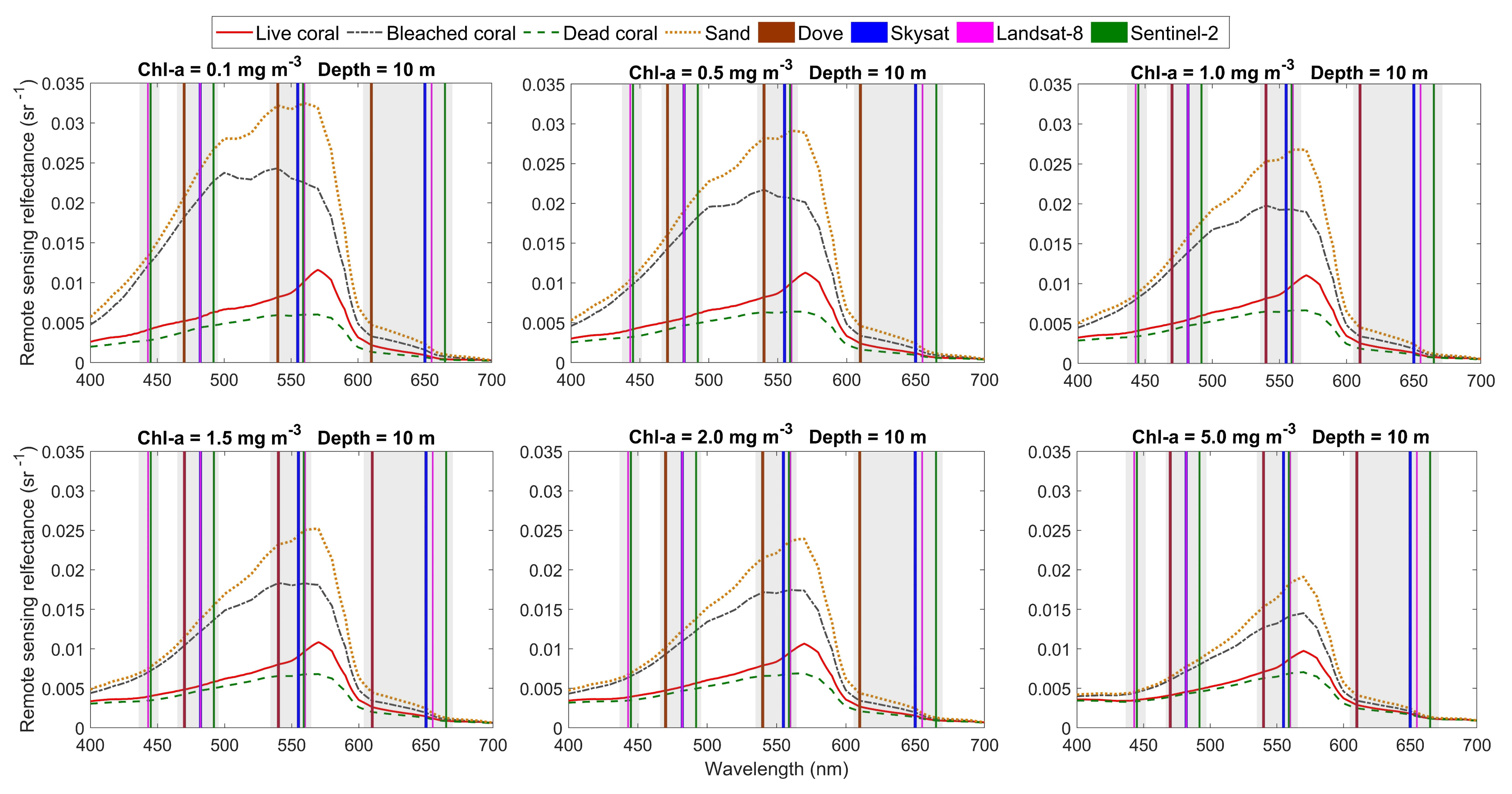 Remotesensing 12 00532 g002 Remotesensing 12 00532 g002