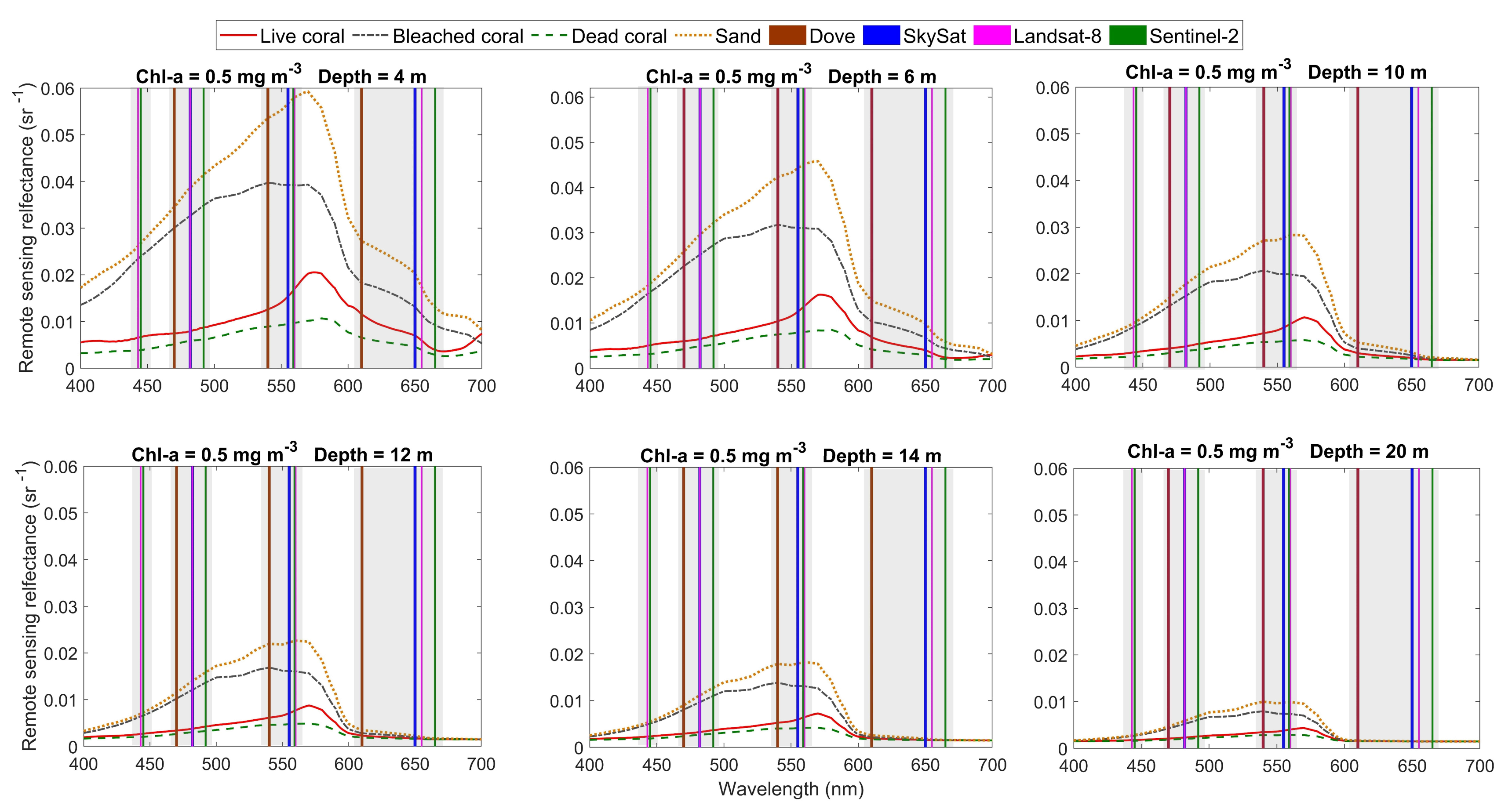 Remotesensing 12 00532 g003 Remotesensing 12 00532 g003