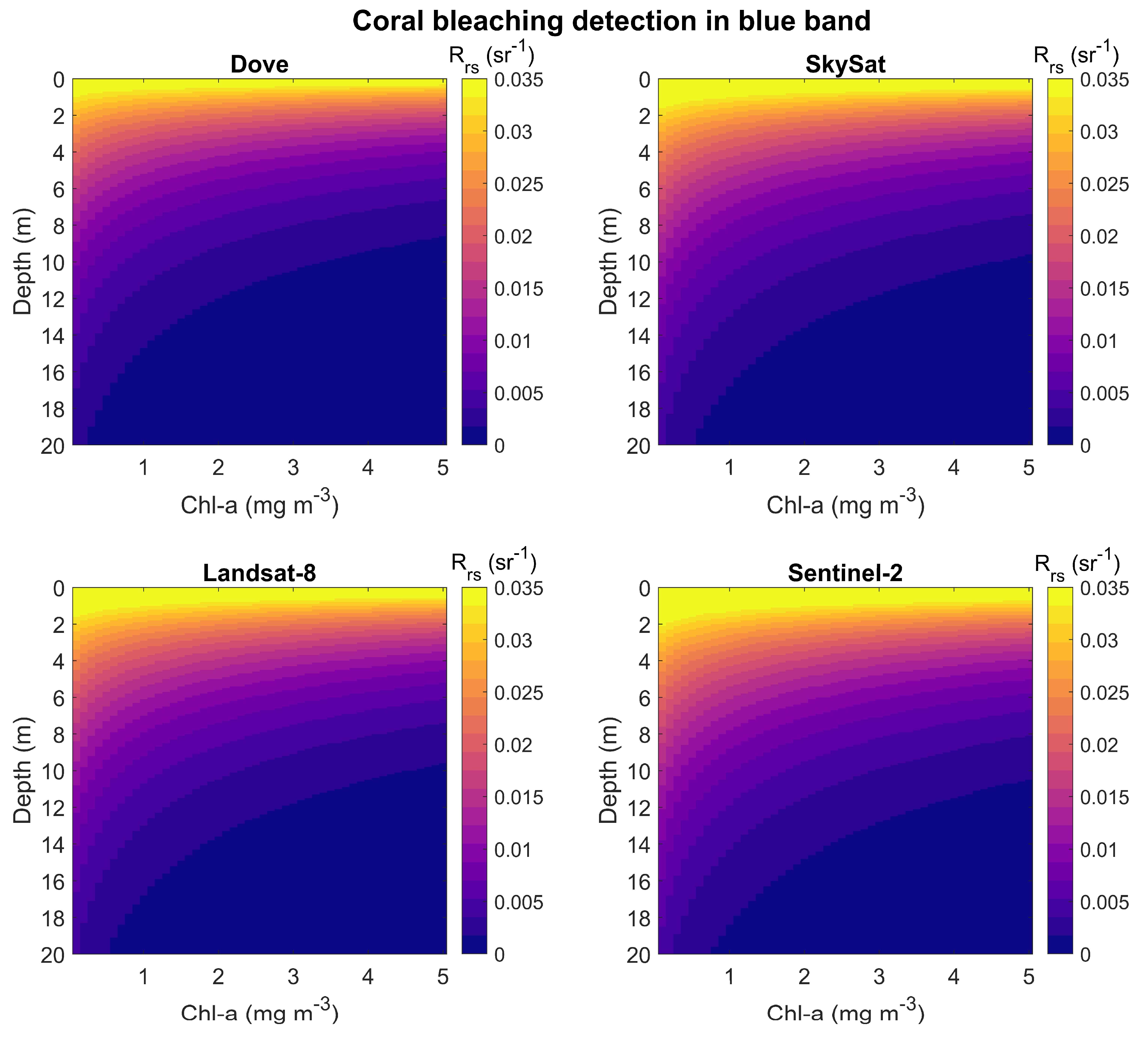Remotesensing 12 00532 g004 Remotesensing 12 00532 g004