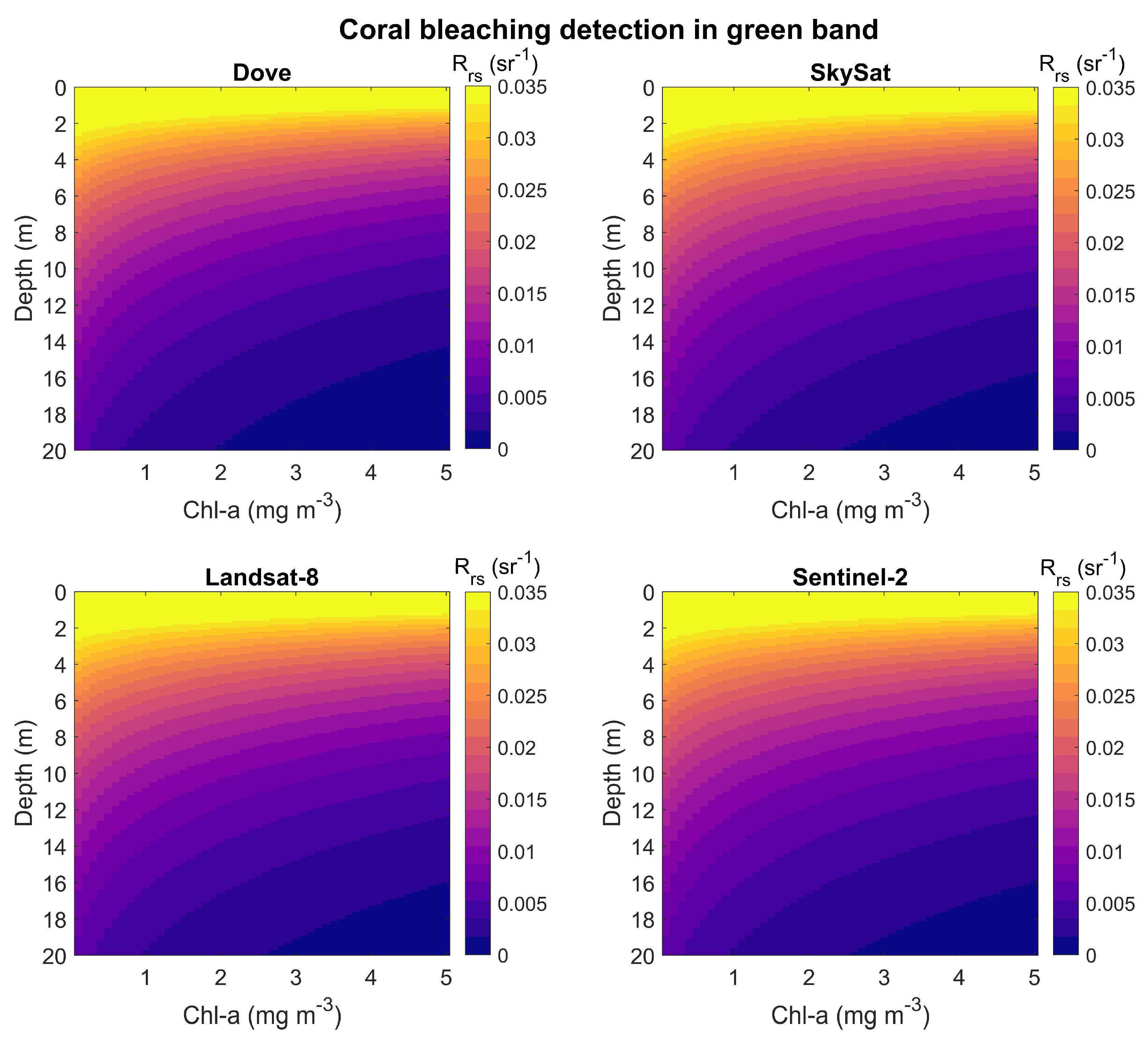 Remotesensing 12 00532 g005 Remotesensing 12 00532 g005