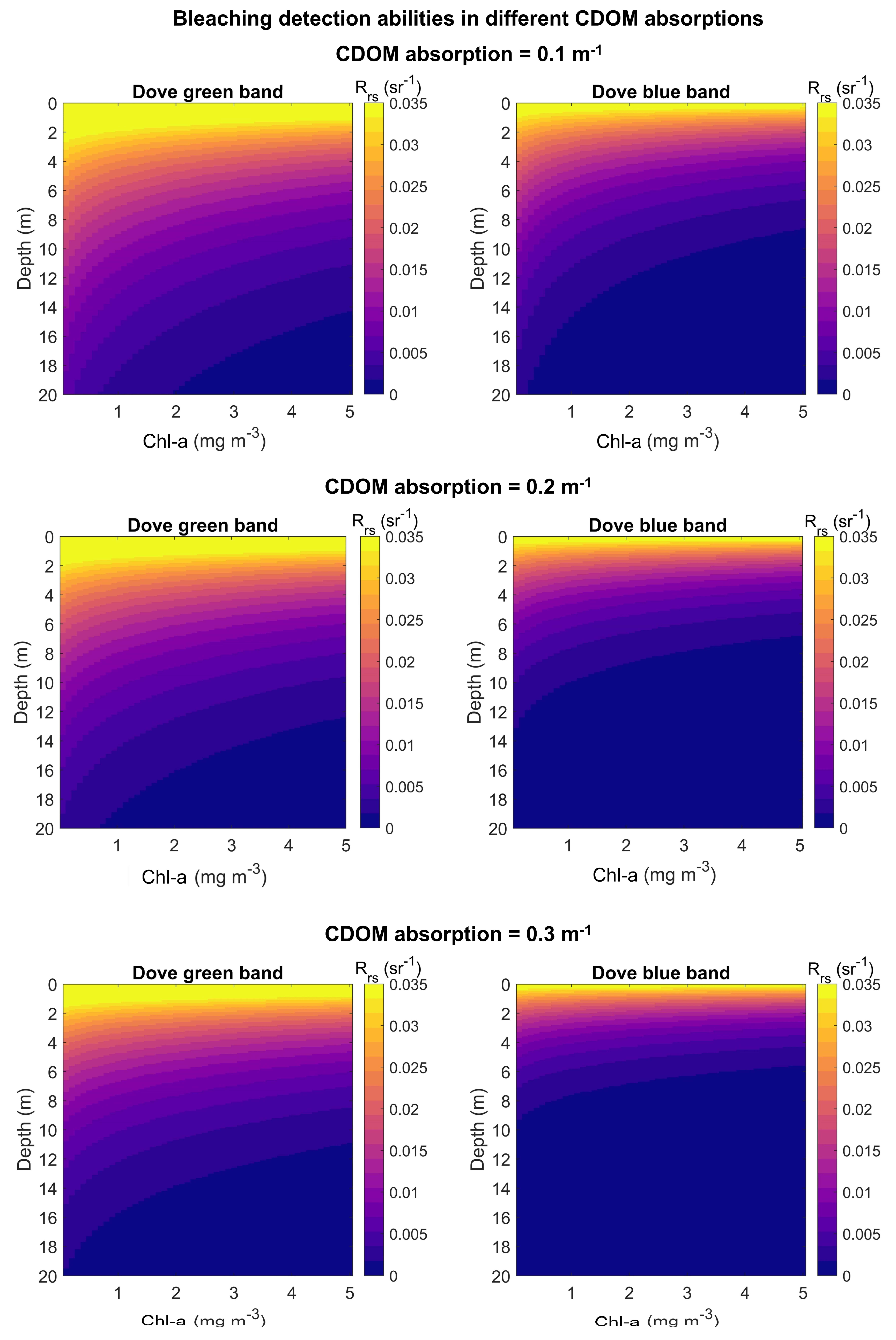 Remotesensing 12 00532 g006 Remotesensing 12 00532 g006