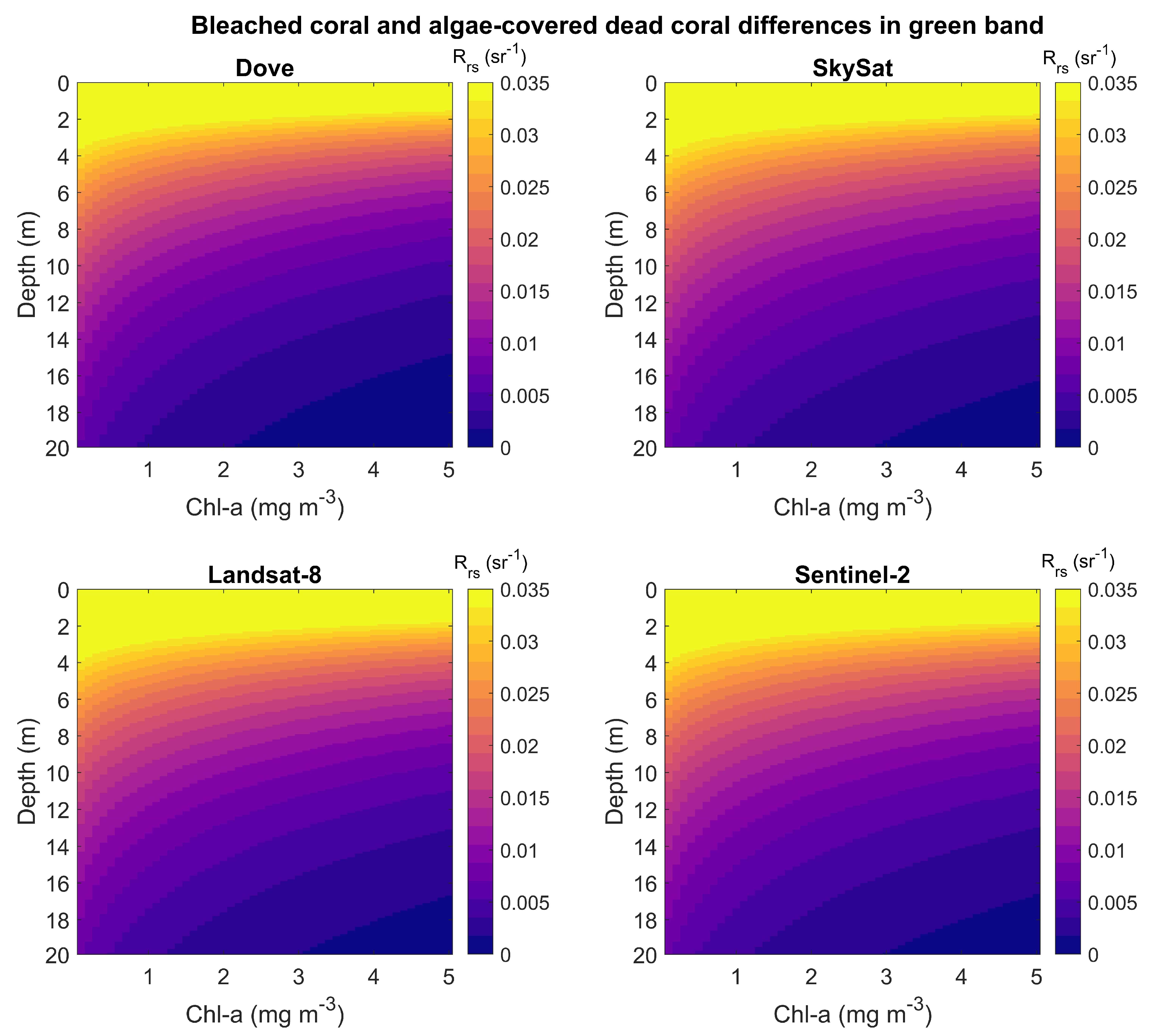 Remotesensing 12 00532 g008 Remotesensing 12 00532 g008