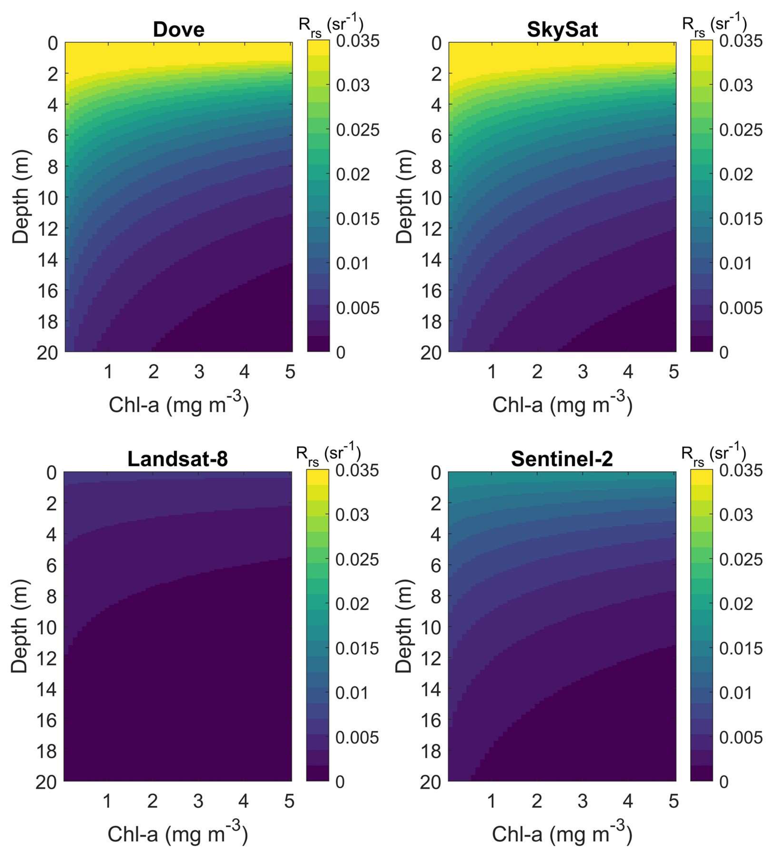 Remotesensing 12 00532 g009 Remotesensing 12 00532 g009