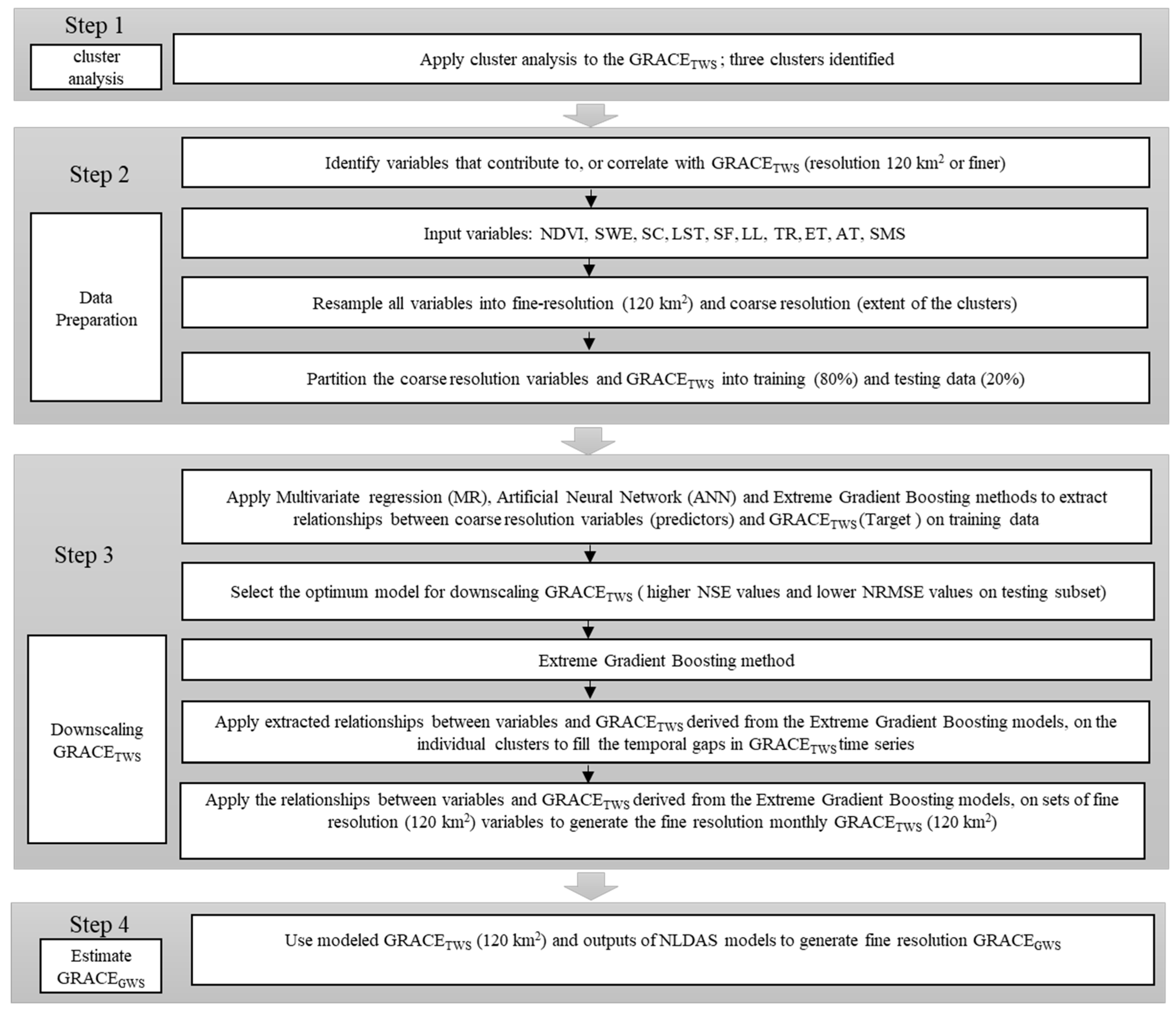 Remotesensing 12 00533 g003