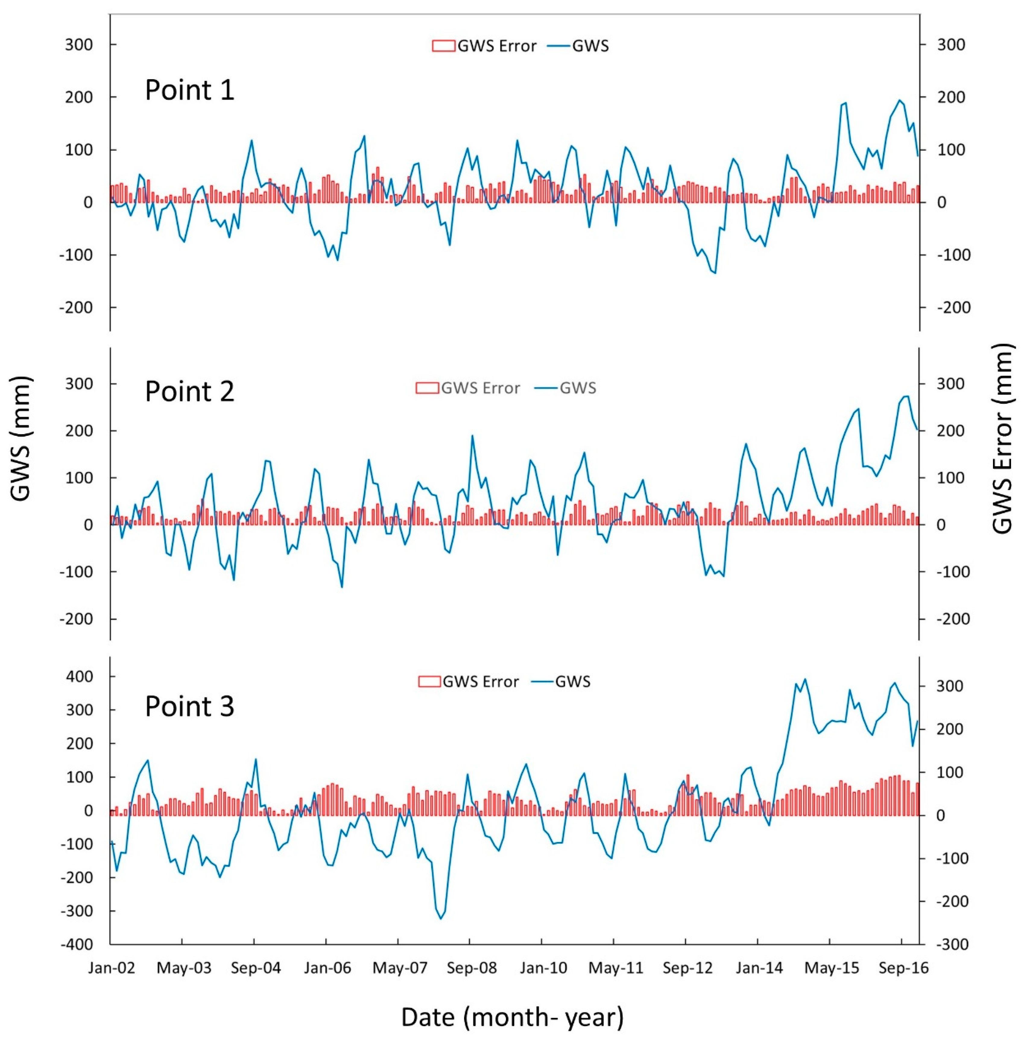 Remotesensing 12 00533 g006