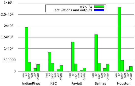 remote sensing free full text inference in supervised spectral classifiers for on board hyperspectral imaging an overview html remote sensing free full text inference in supervised spectral classifiers for on board hyperspectral imaging an overview html