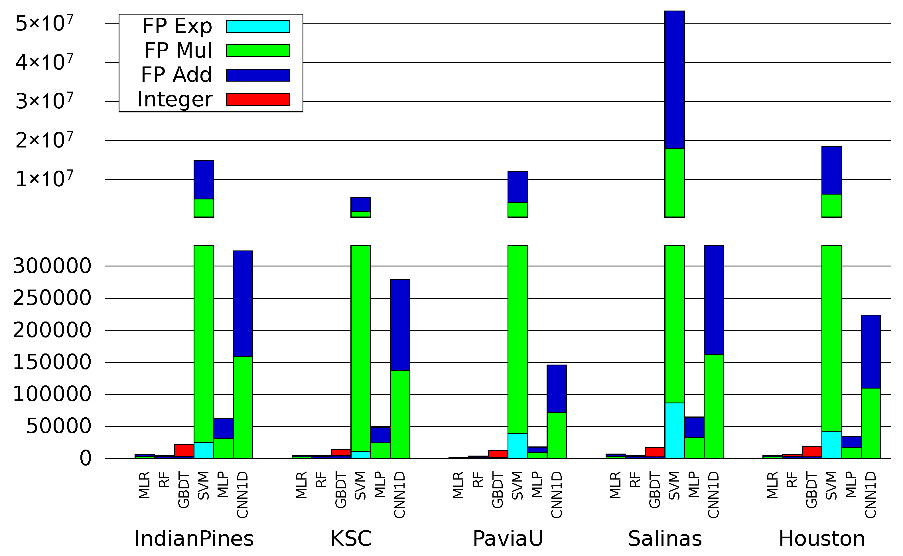 Remotesensing 12 00534 g006