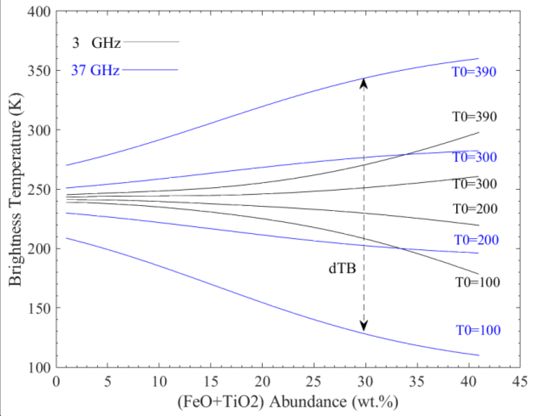 Remotesensing 12 00535 g002 Remotesensing 12 00535 g002