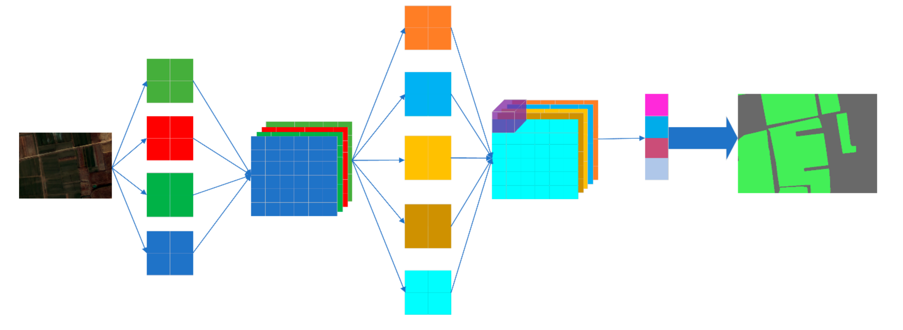 Remotesensing 12 00538 g004