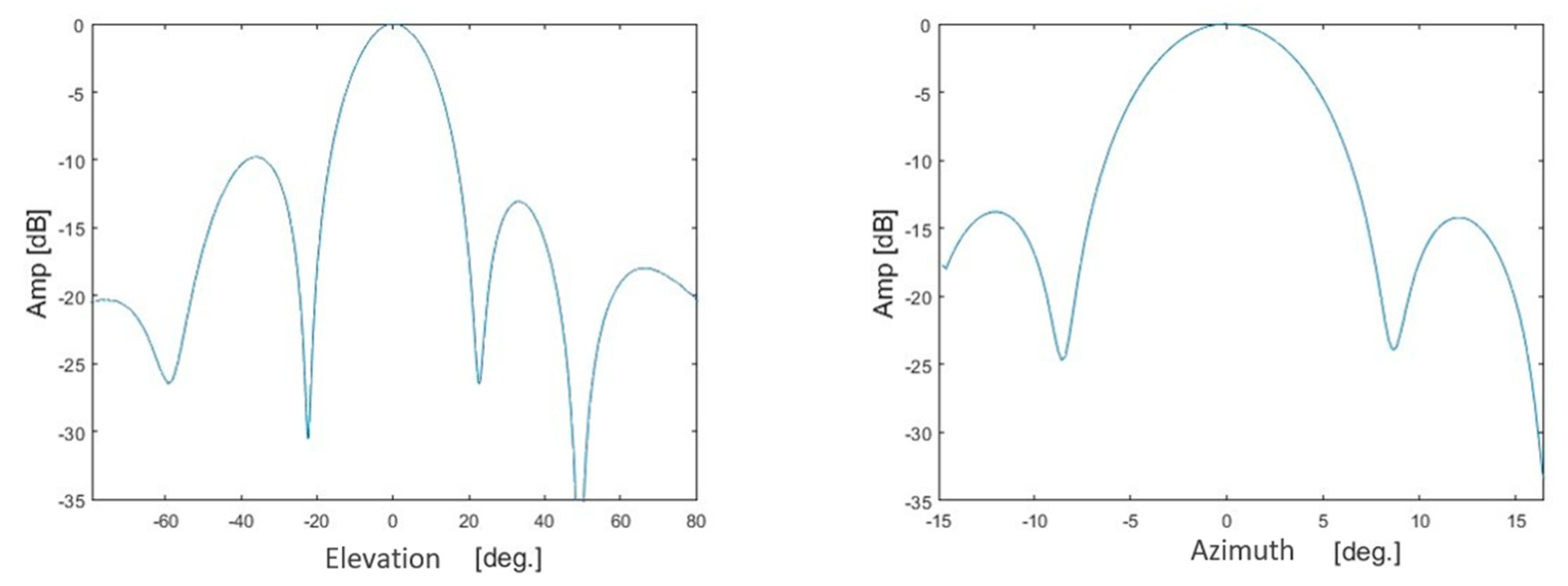 Remotesensing 12 00539 g001
