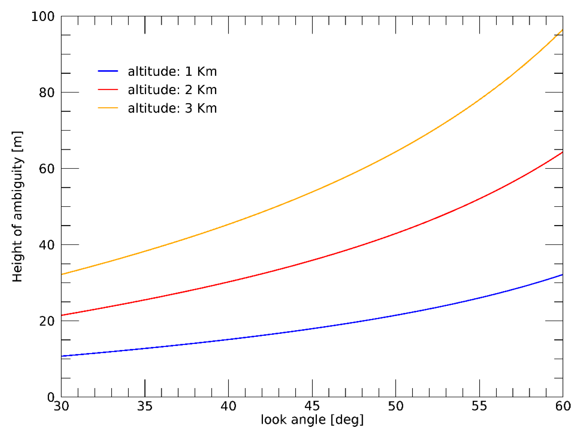 Remotesensing 12 00539 g003