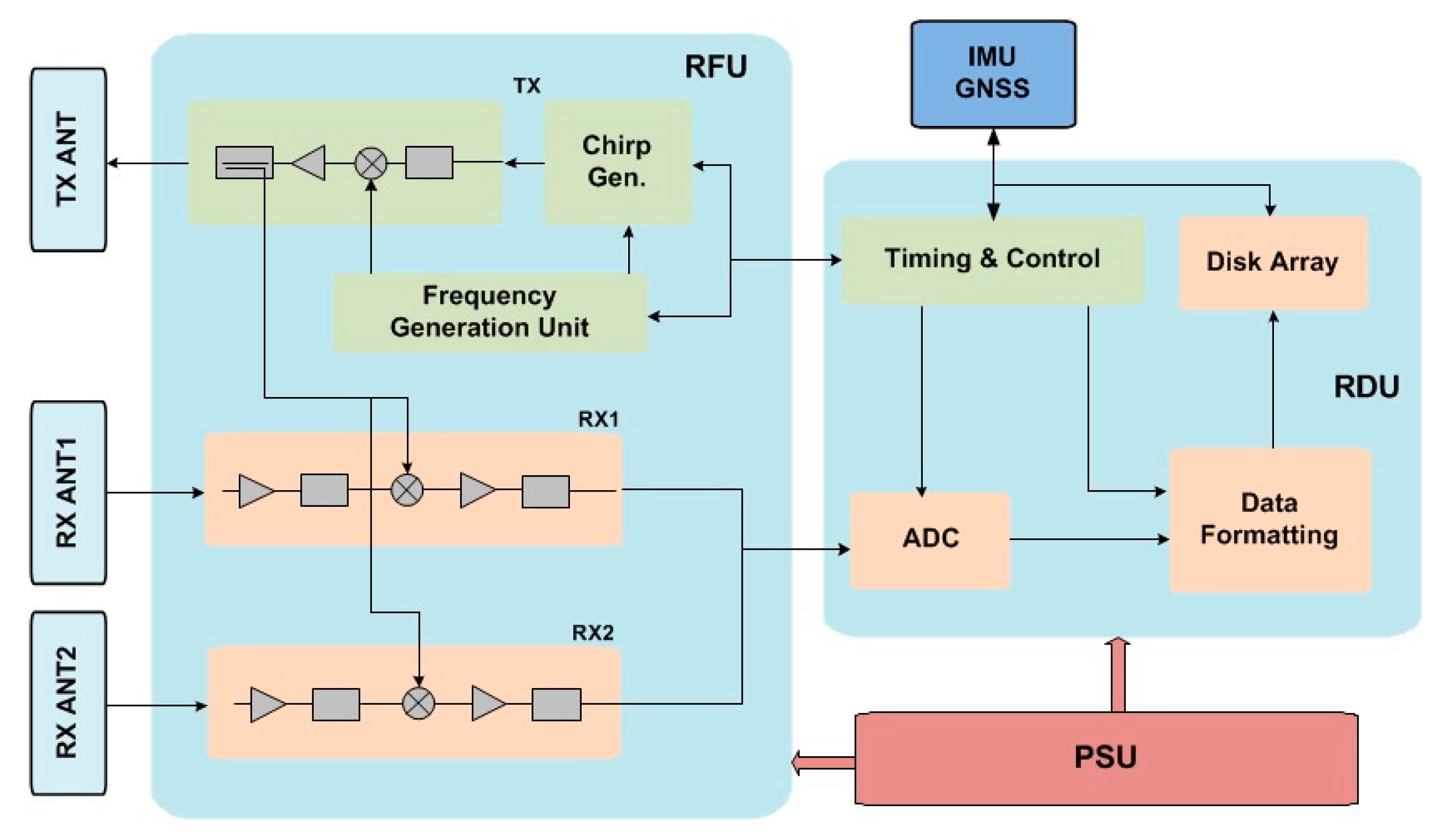 Remotesensing 12 00539 g006