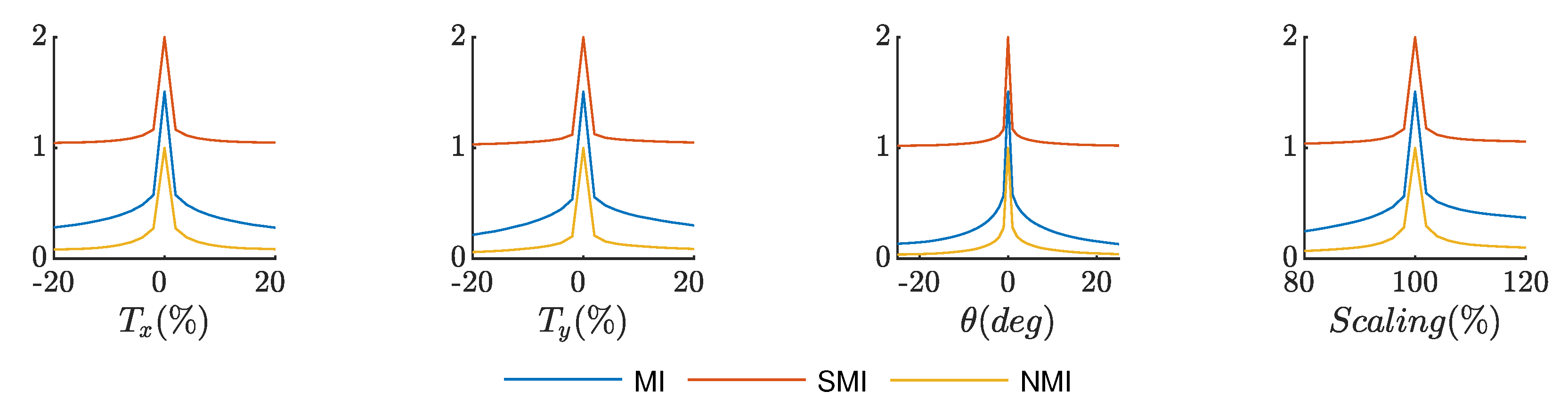 Remotesensing 12 00540 g006 Remotesensing 12 00540 g006