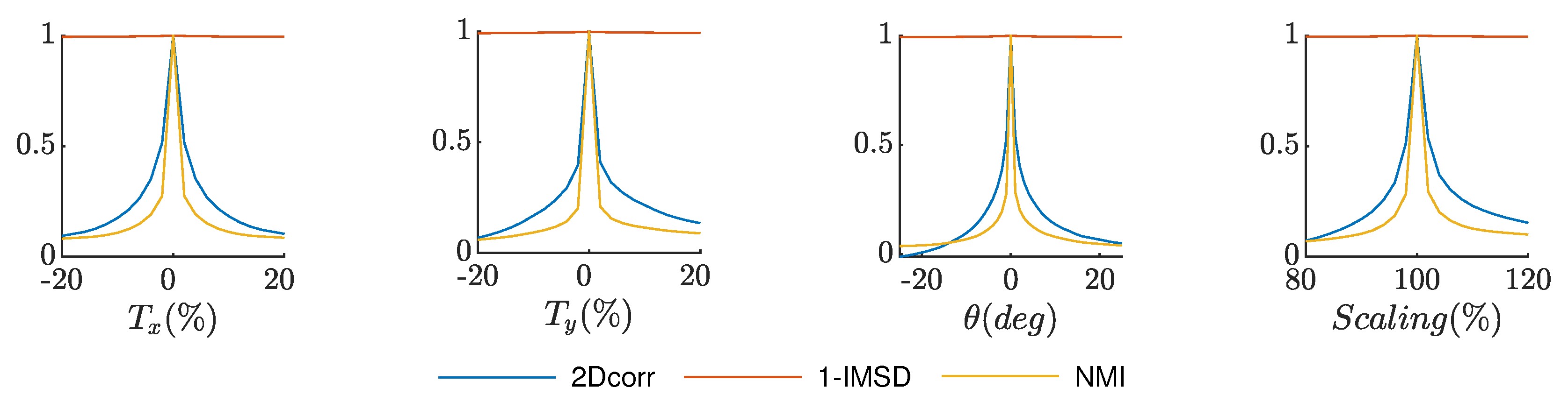 Remotesensing 12 00540 g008 Remotesensing 12 00540 g008
