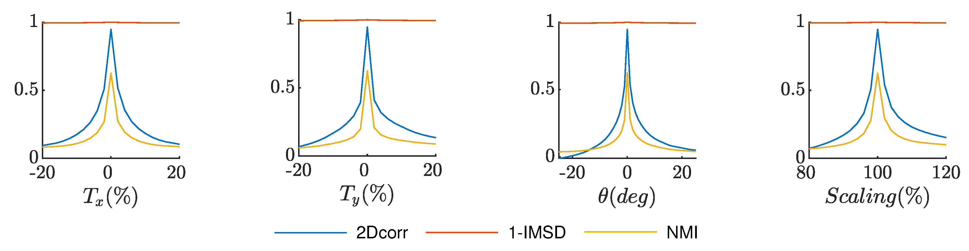 Remotesensing 12 00540 g009 Remotesensing 12 00540 g009