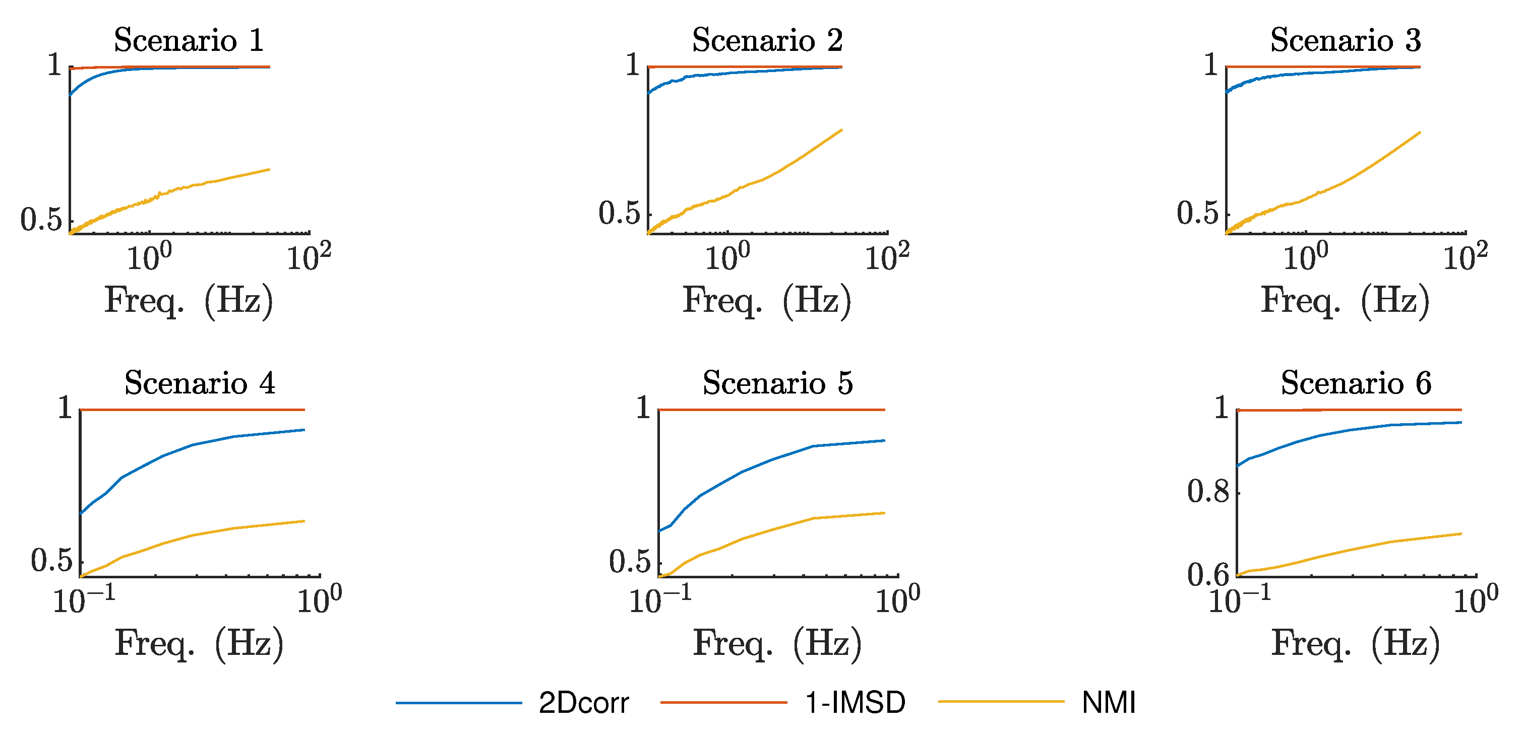 Remotesensing 12 00540 g010 Remotesensing 12 00540 g010