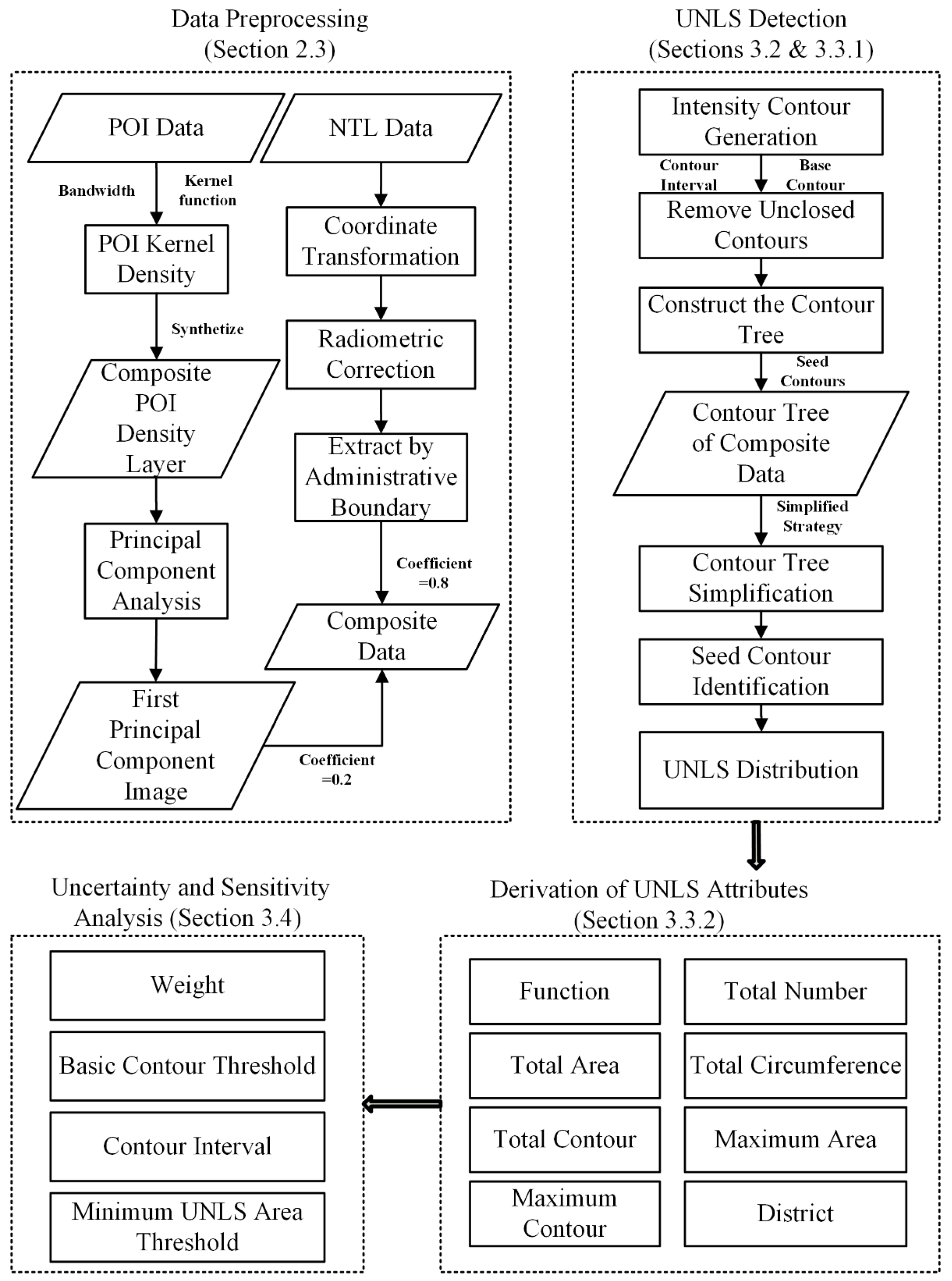 Remotesensing 12 00541 g004