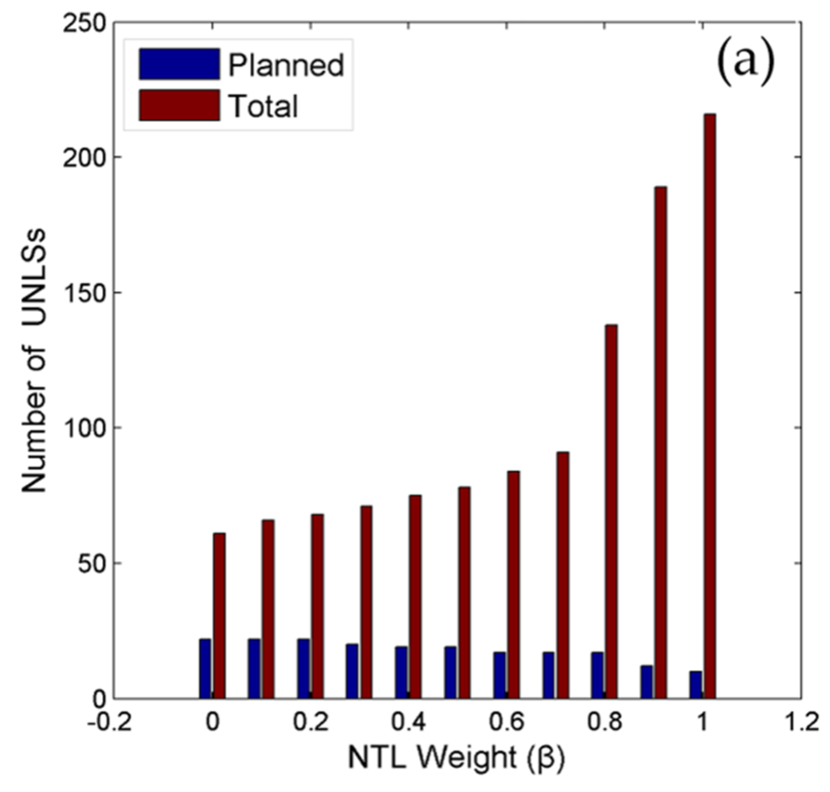 Remotesensing 12 00541 g009a