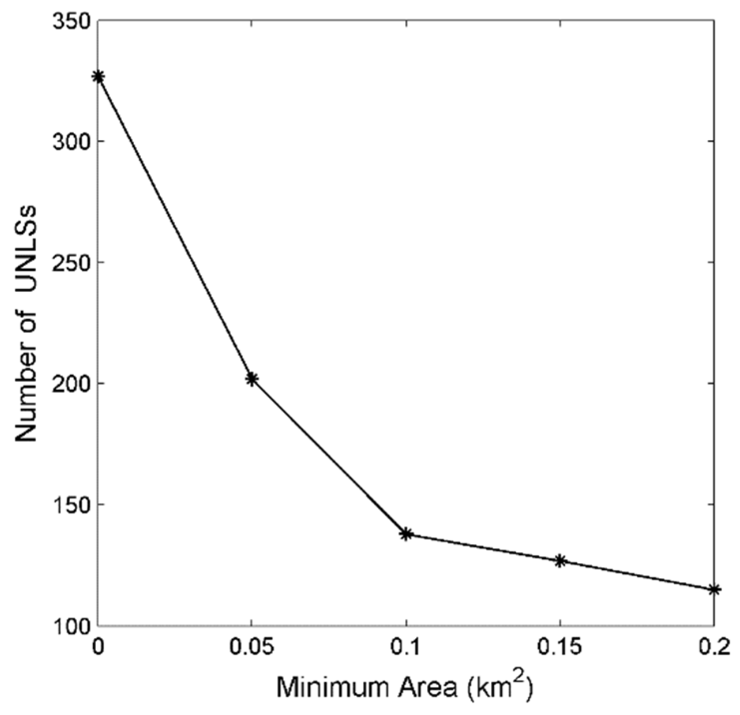 Remotesensing 12 00541 g011