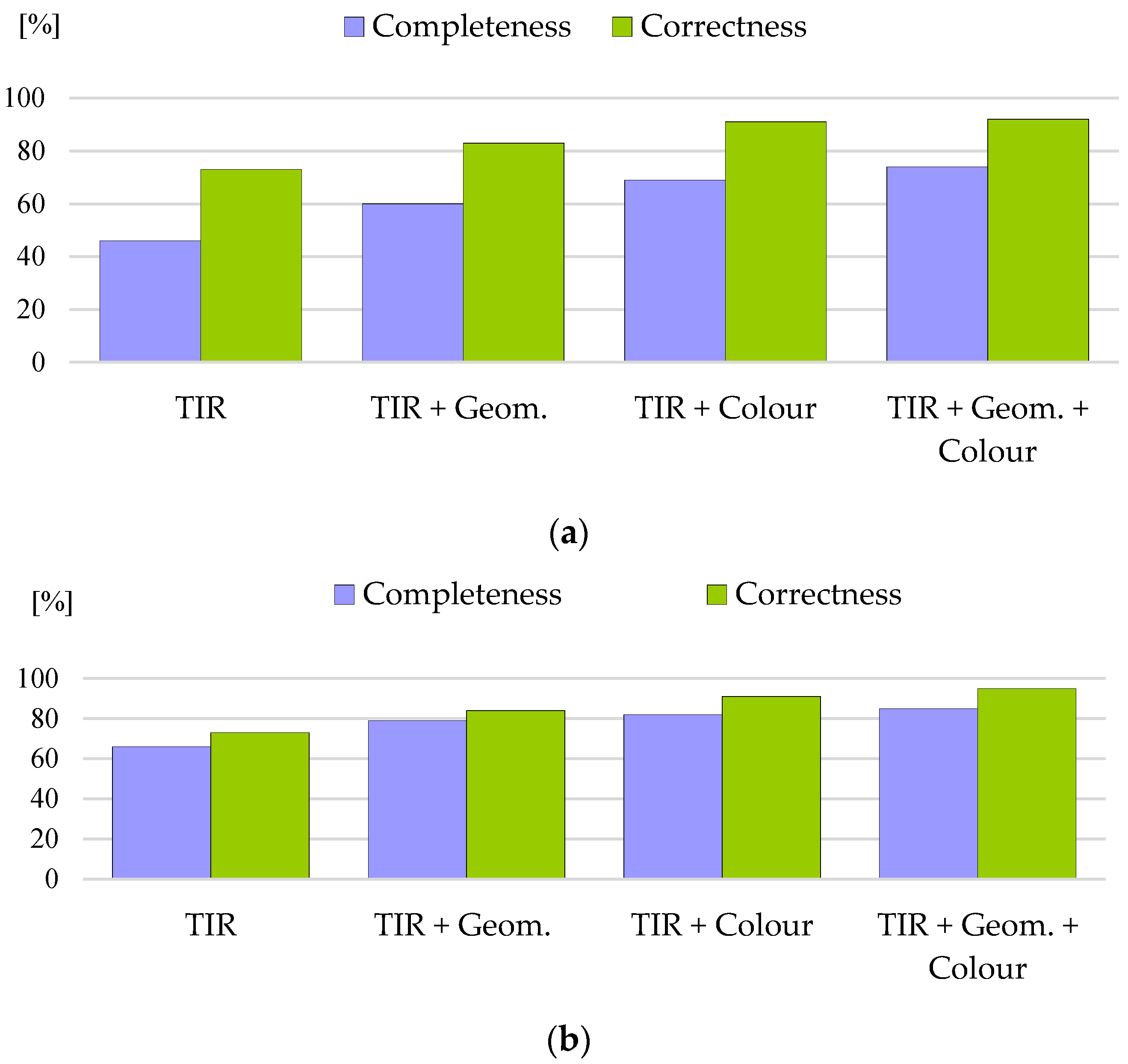 Remotesensing 12 00543 g003