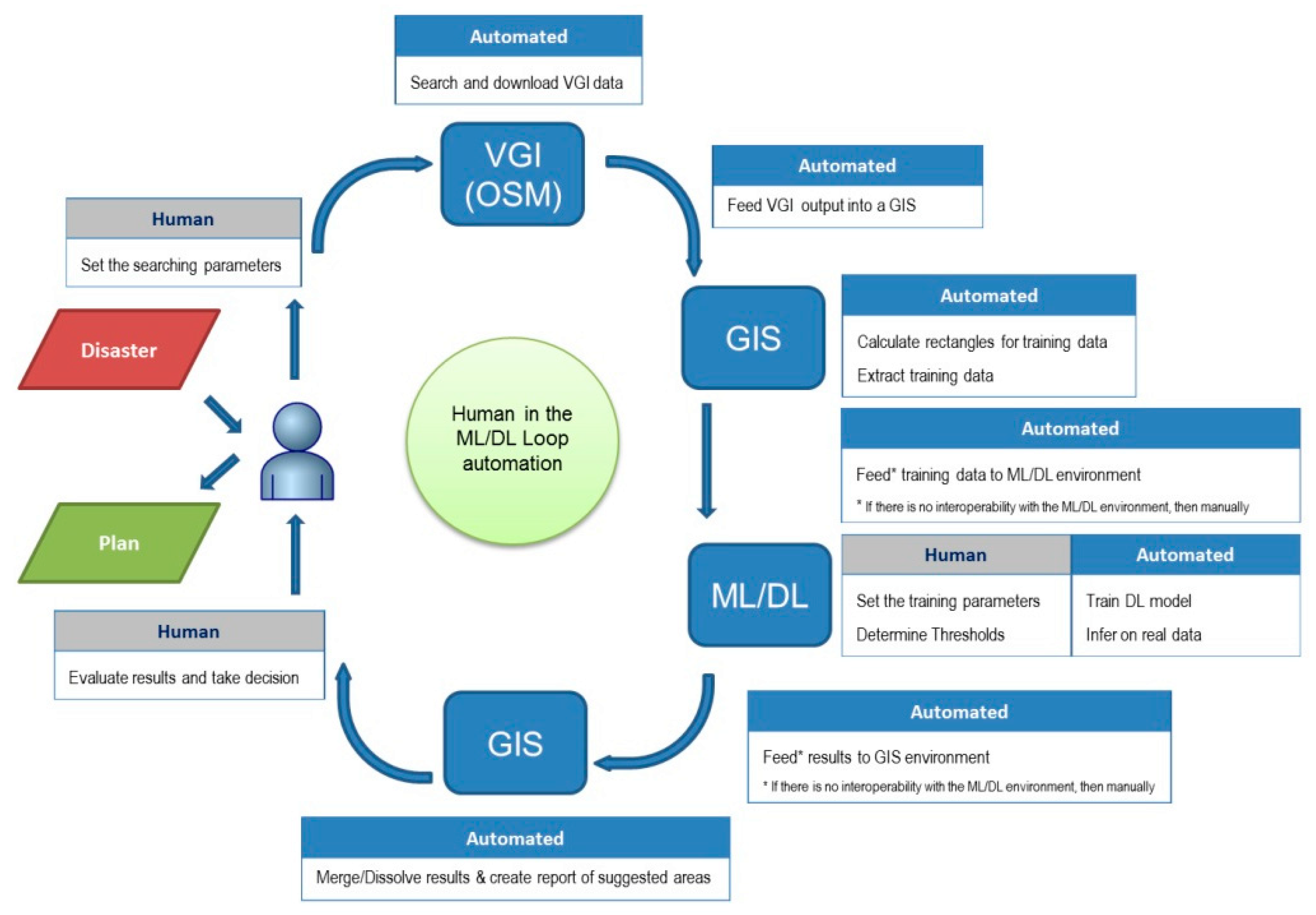 Remotesensing 12 00544 g008 Remotesensing 12 00544 g008