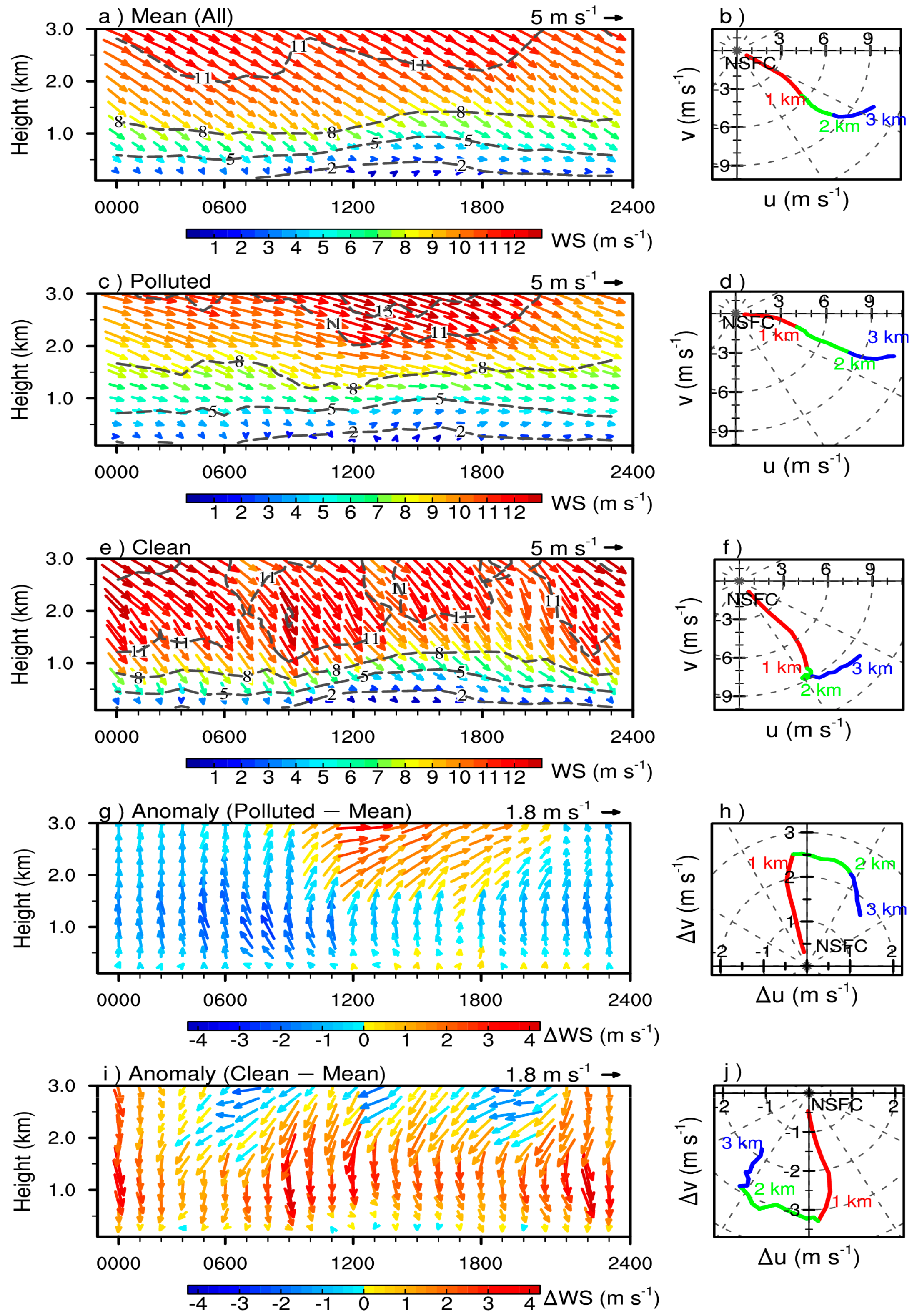 Remotesensing 12 00546 g005 Remotesensing 12 00546 g005
