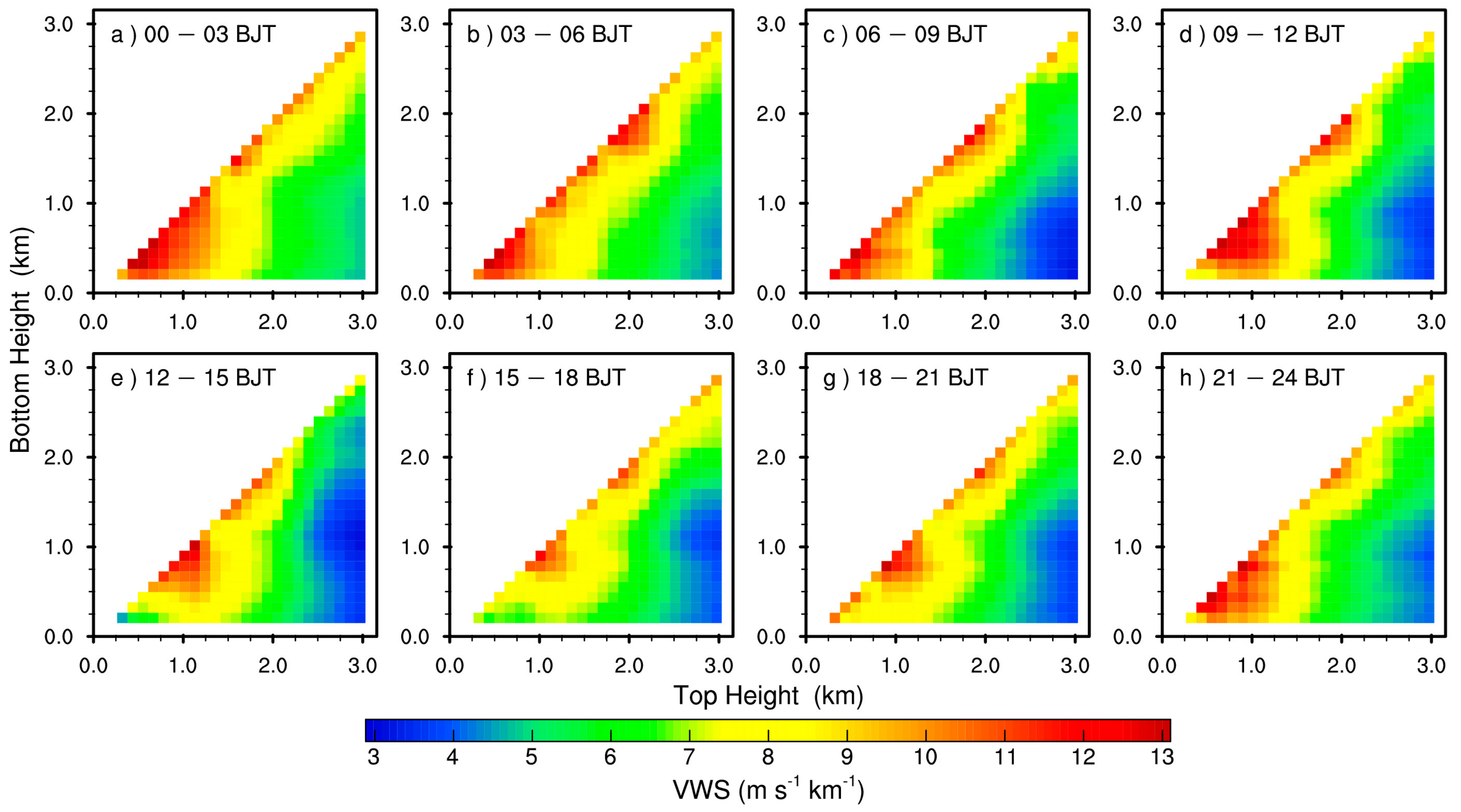 Remotesensing 12 00546 g007 Remotesensing 12 00546 g007