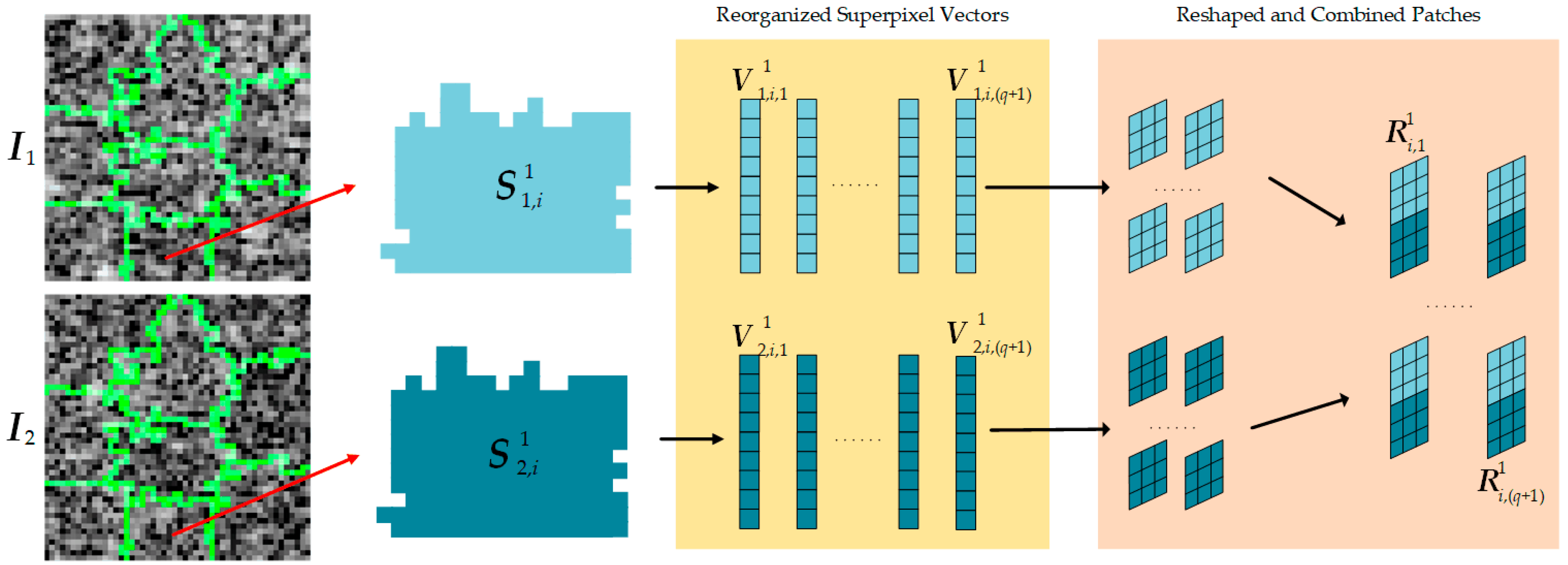 Remotesensing 12 00548 g003 Remotesensing 12 00548 g003