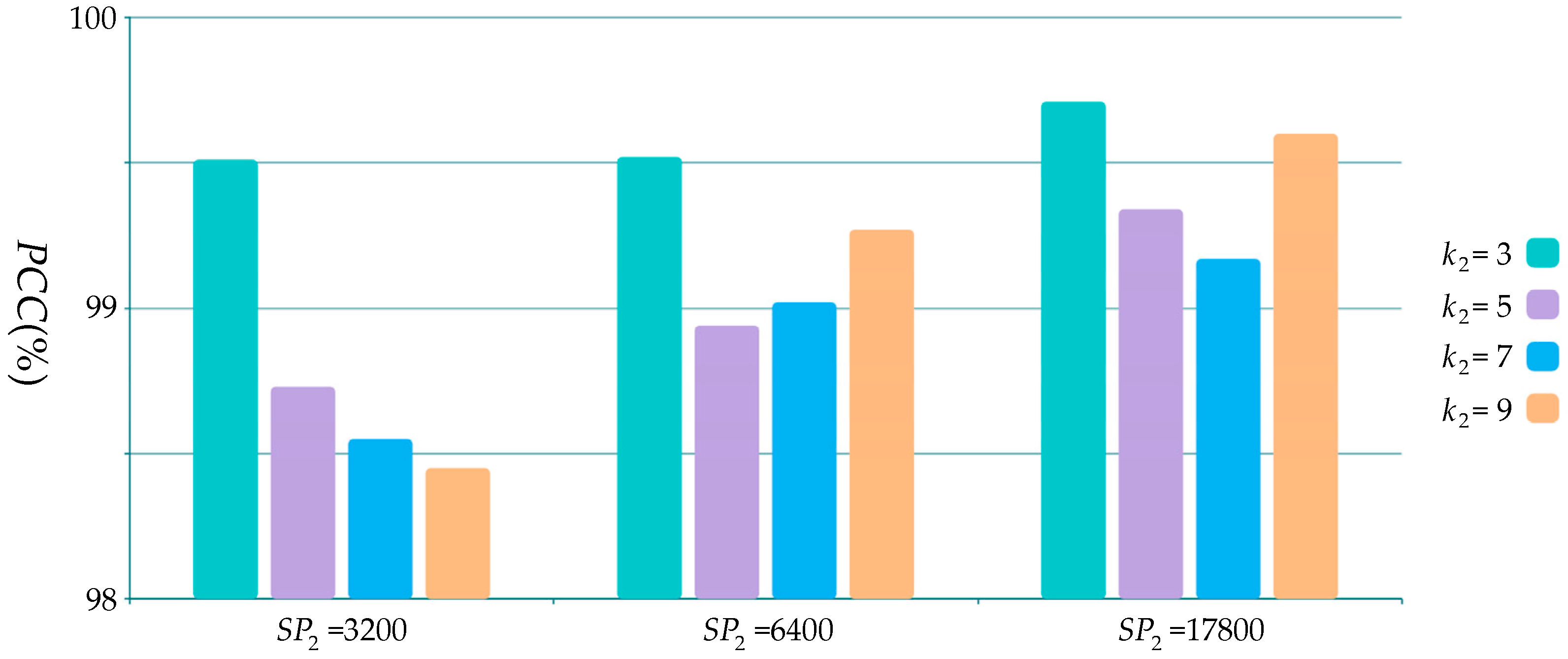 Remotesensing 12 00548 g011 Remotesensing 12 00548 g011
