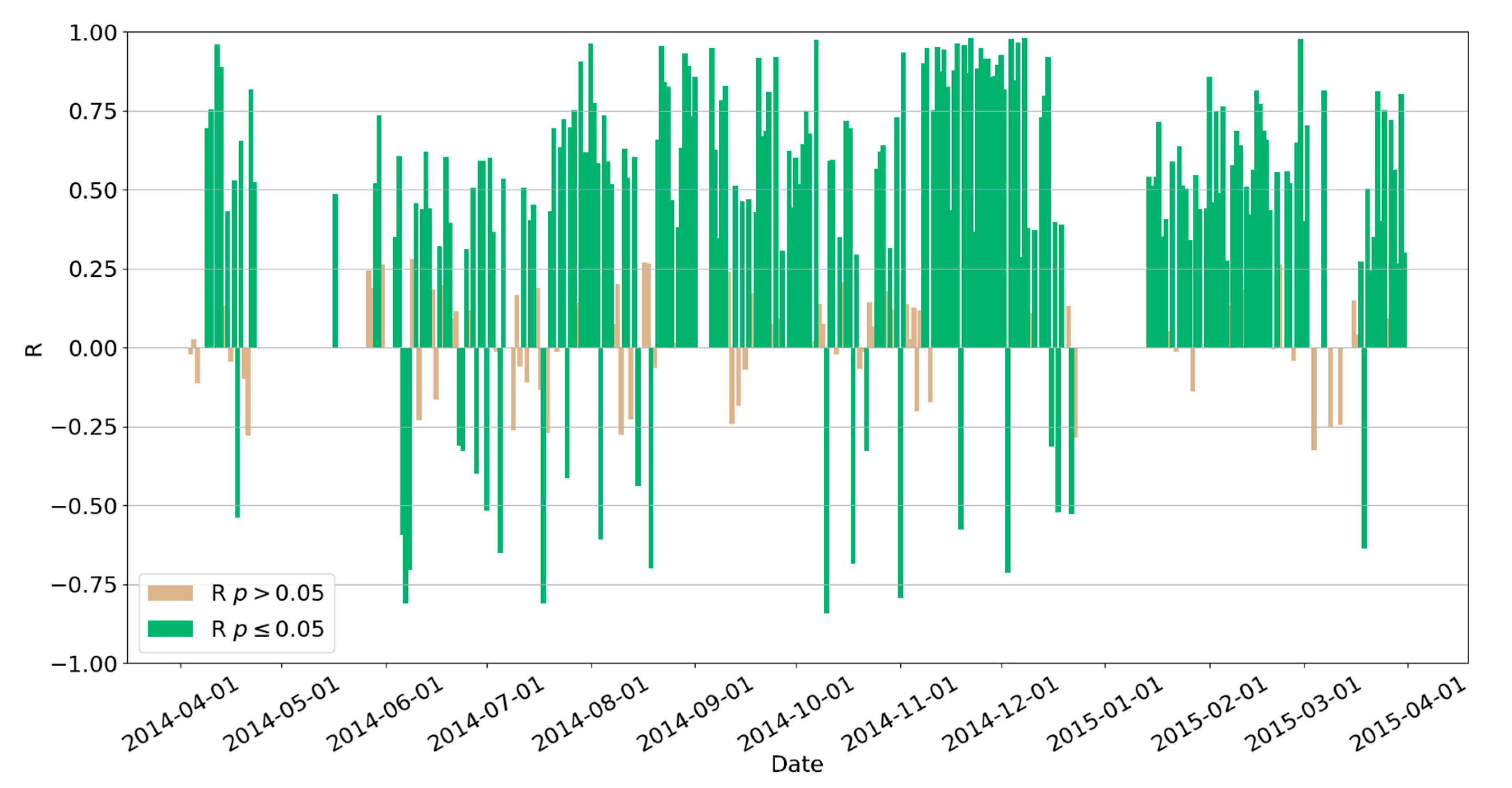 Remotesensing 12 00550 g006