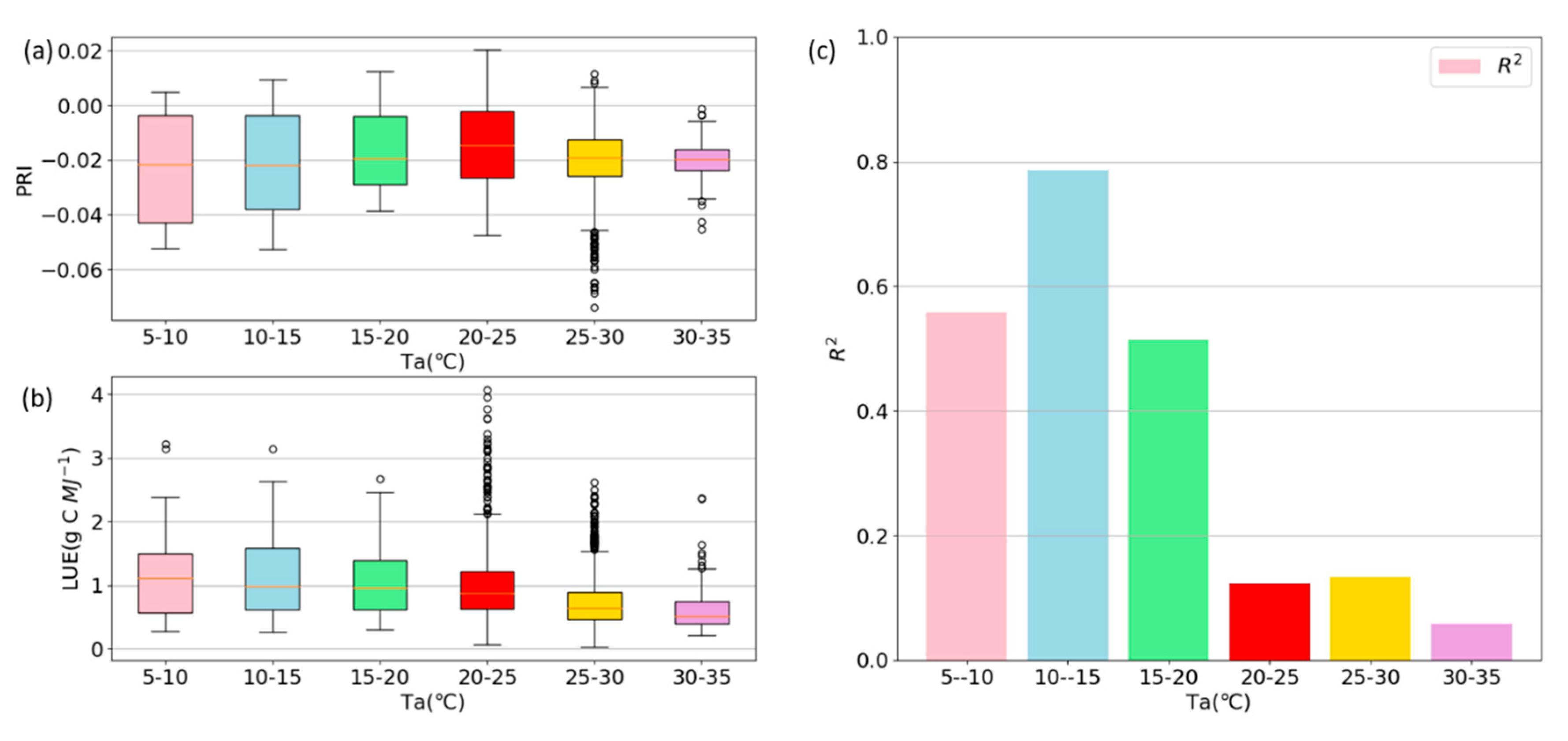 Remotesensing 12 00550 g007a
