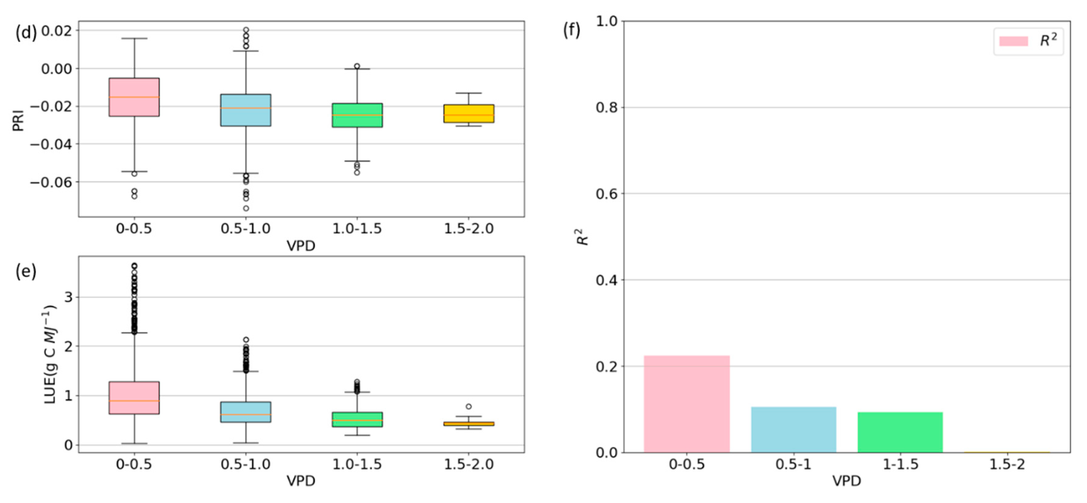 Remotesensing 12 00550 g007b