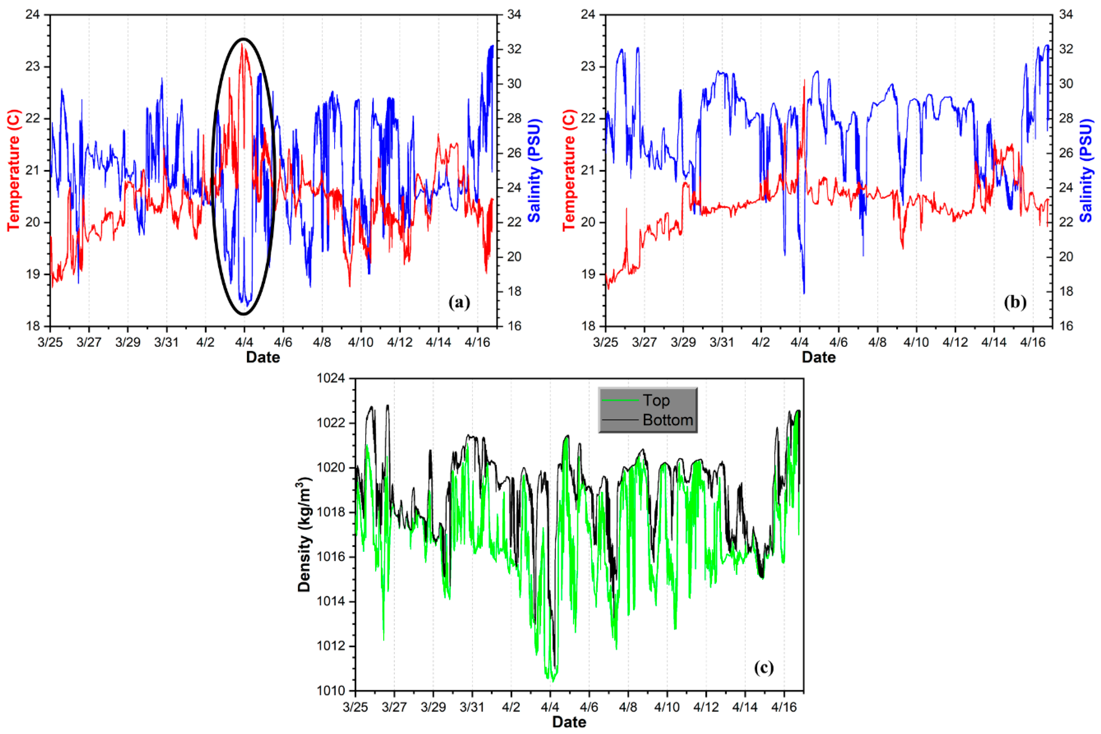 Remotesensing 12 00553 g007