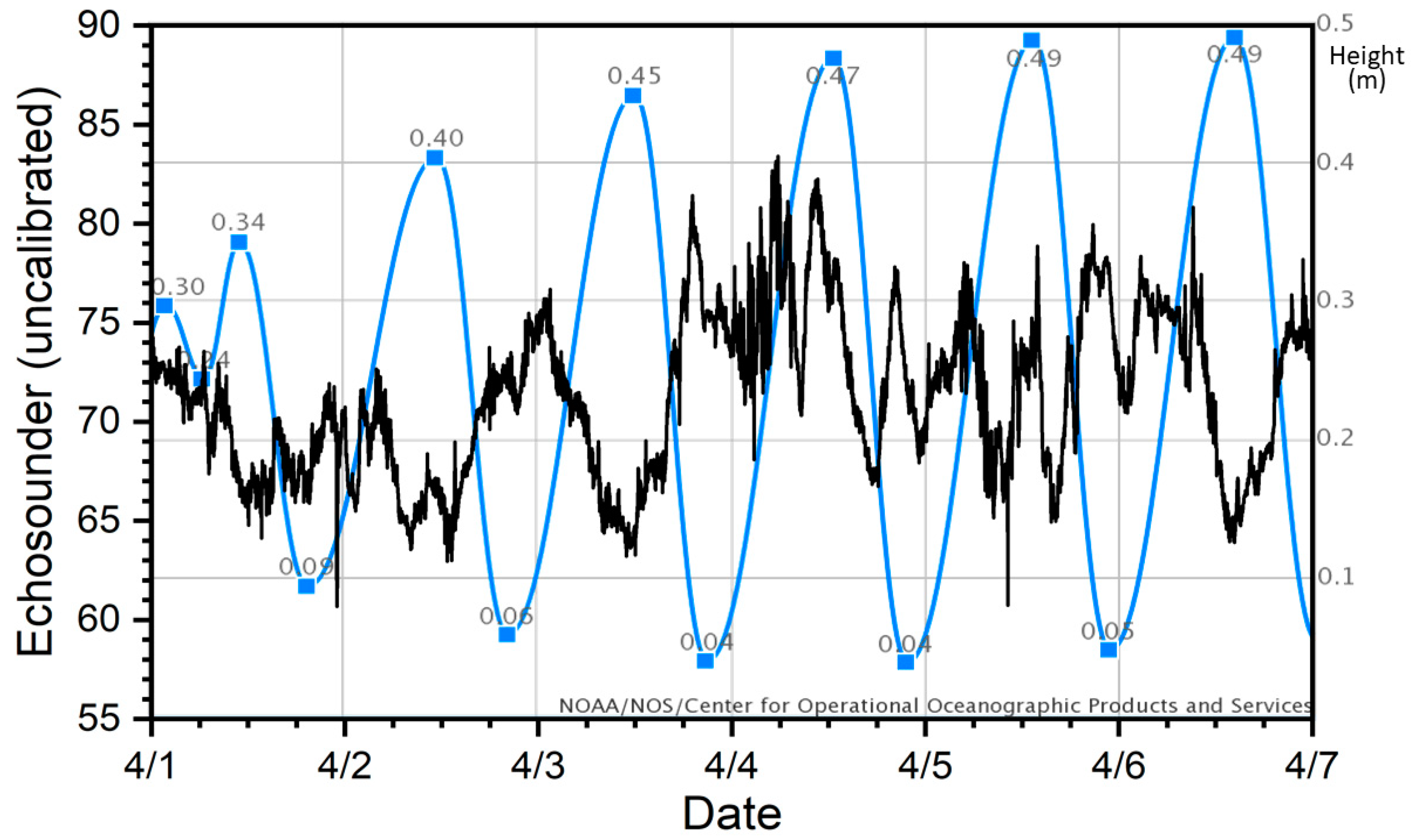 Remotesensing 12 00553 g012