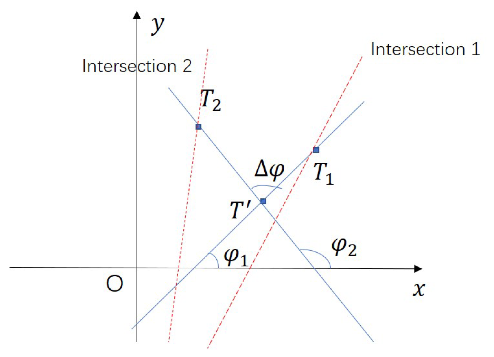 Remotesensing 12 00556 g005