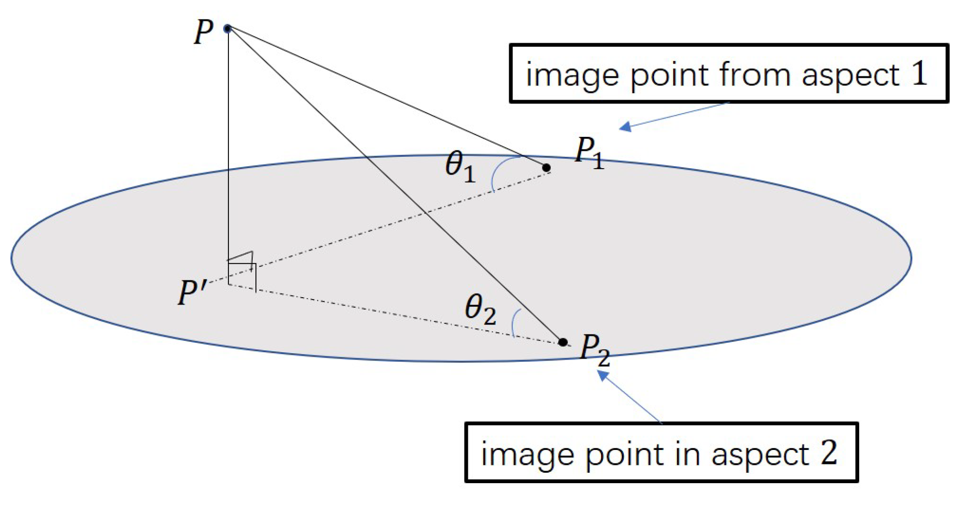 Remotesensing 12 00556 g007