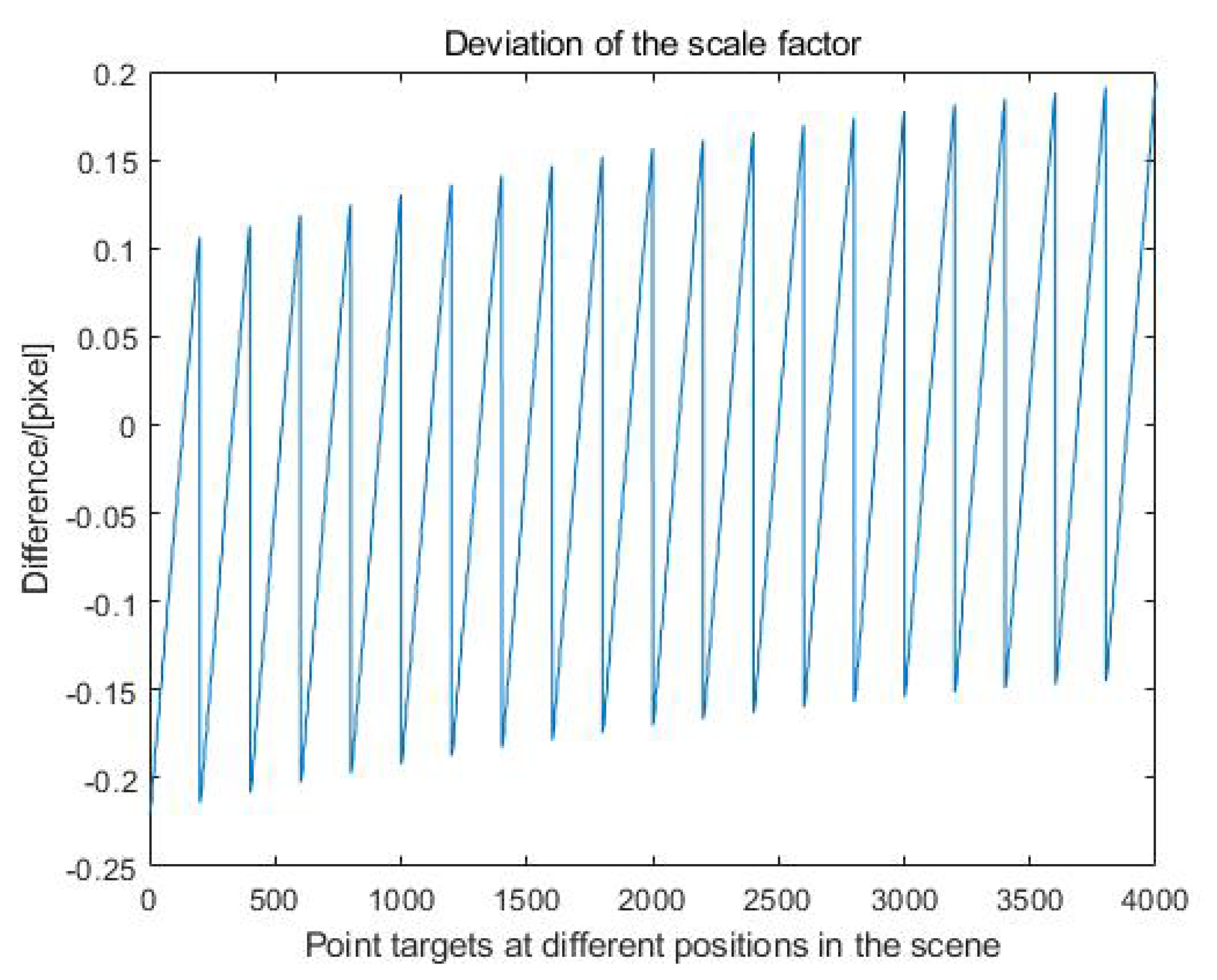 Remotesensing 12 00556 g014