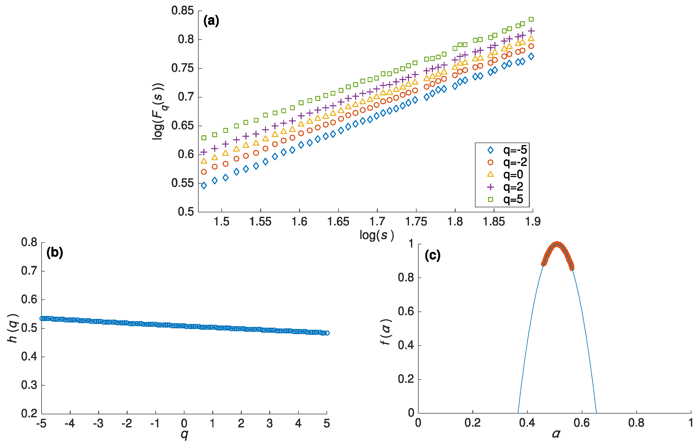 Multifractal Detrended Cross-Correlation Analysis of Global Multifractal Detrended Cross-Correlation Analysis of Global