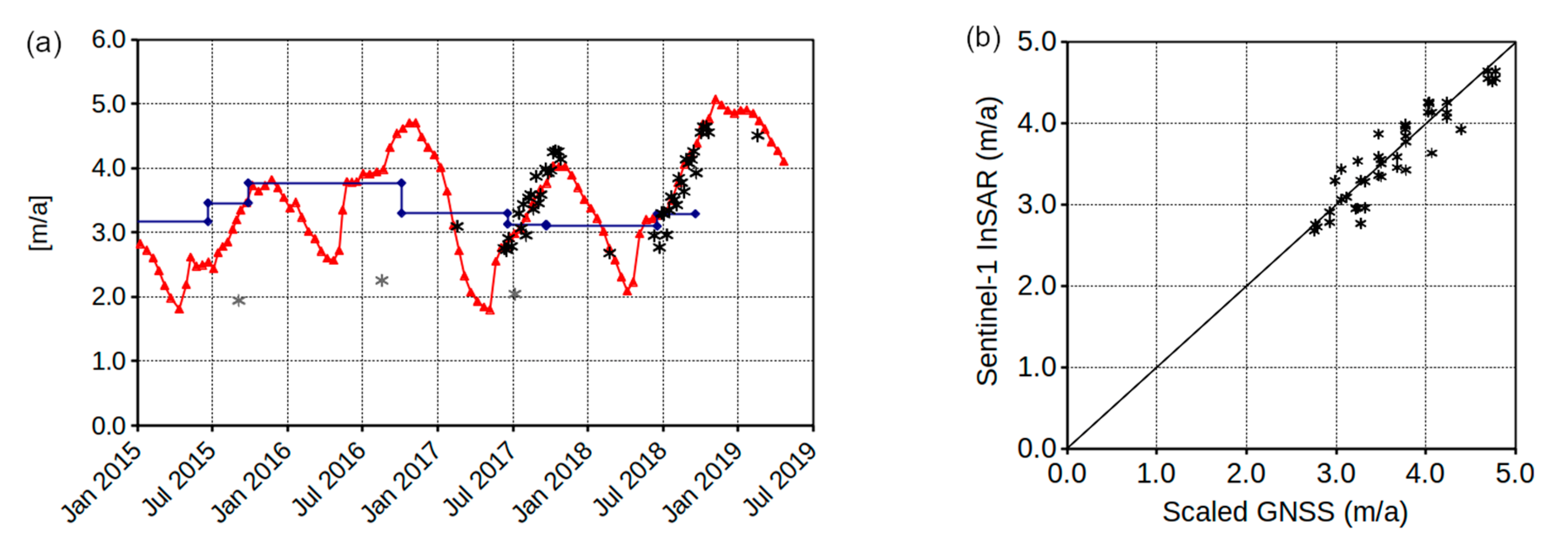 Remotesensing 12 00559 g013 Remotesensing 12 00559 g013