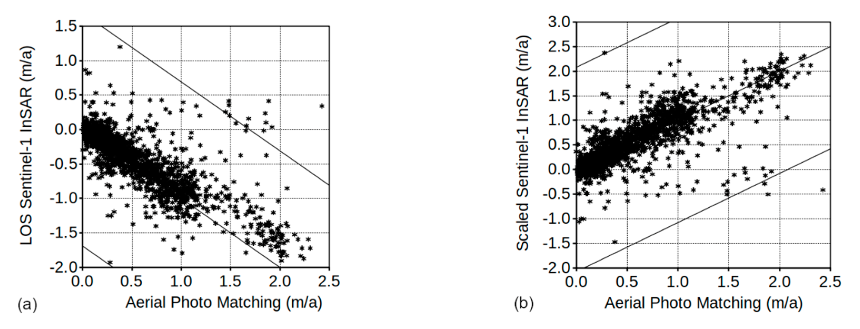 Remotesensing 12 00559 g015 Remotesensing 12 00559 g015