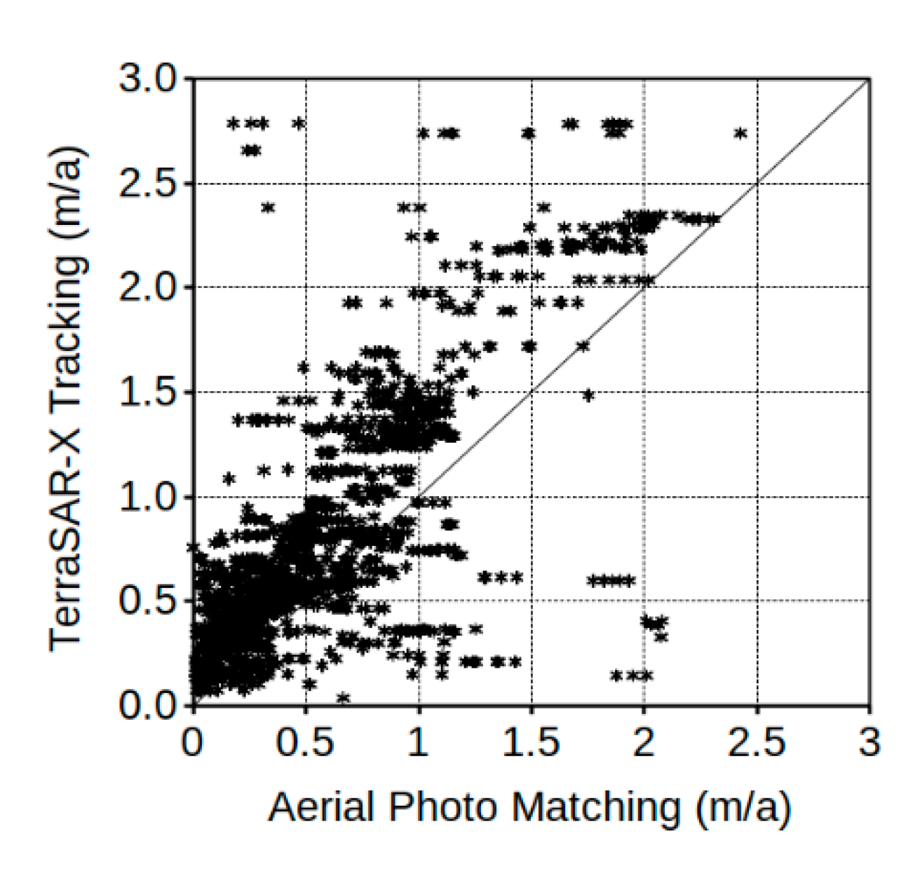 Remotesensing 12 00559 g017 Remotesensing 12 00559 g017