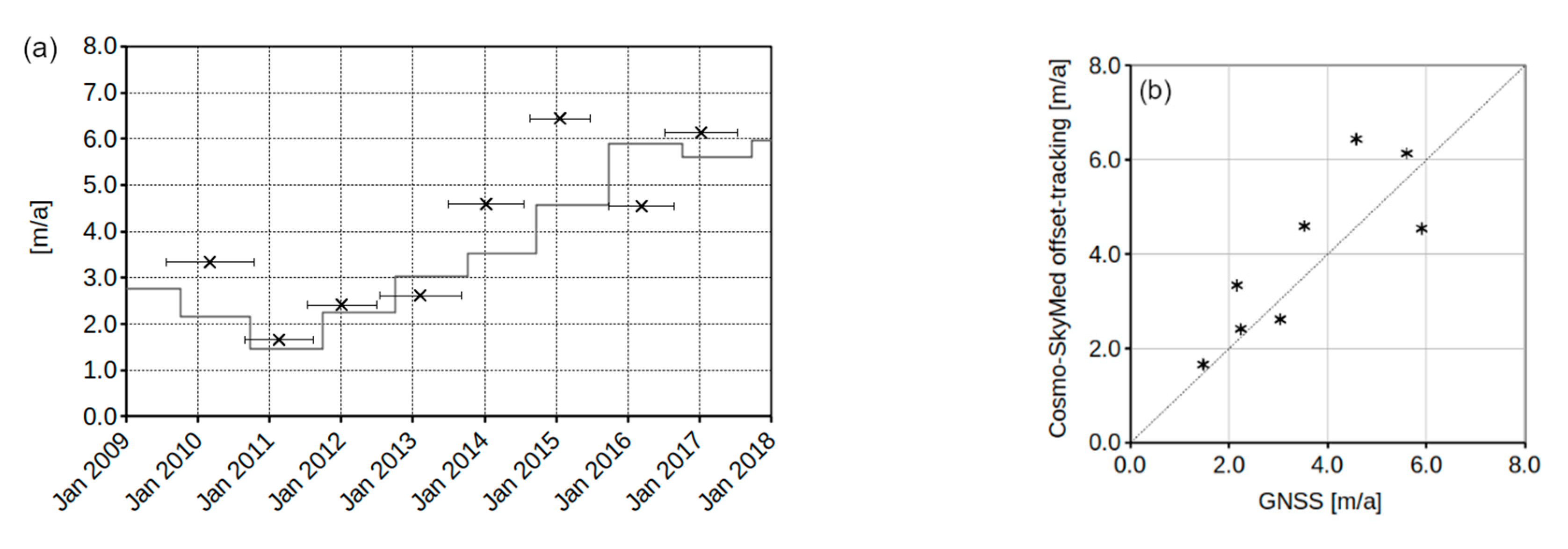 Remotesensing 12 00559 g018 Remotesensing 12 00559 g018
